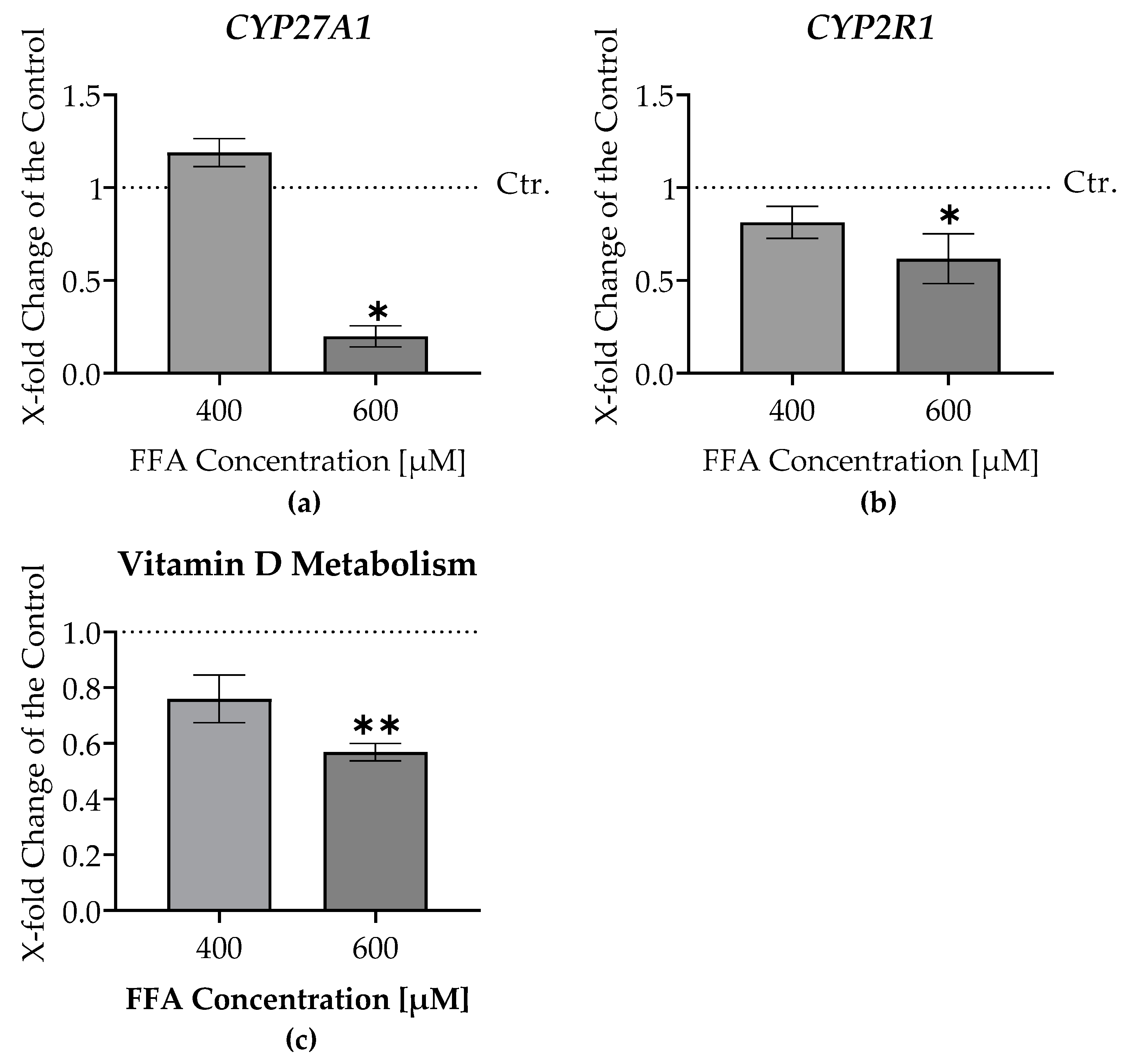 Preprints 144547 g007