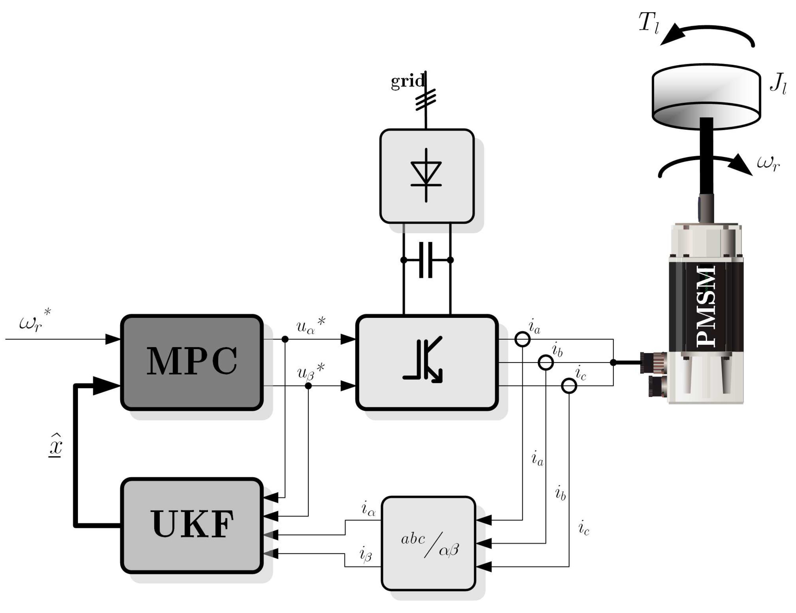 Preprints 91579 g001