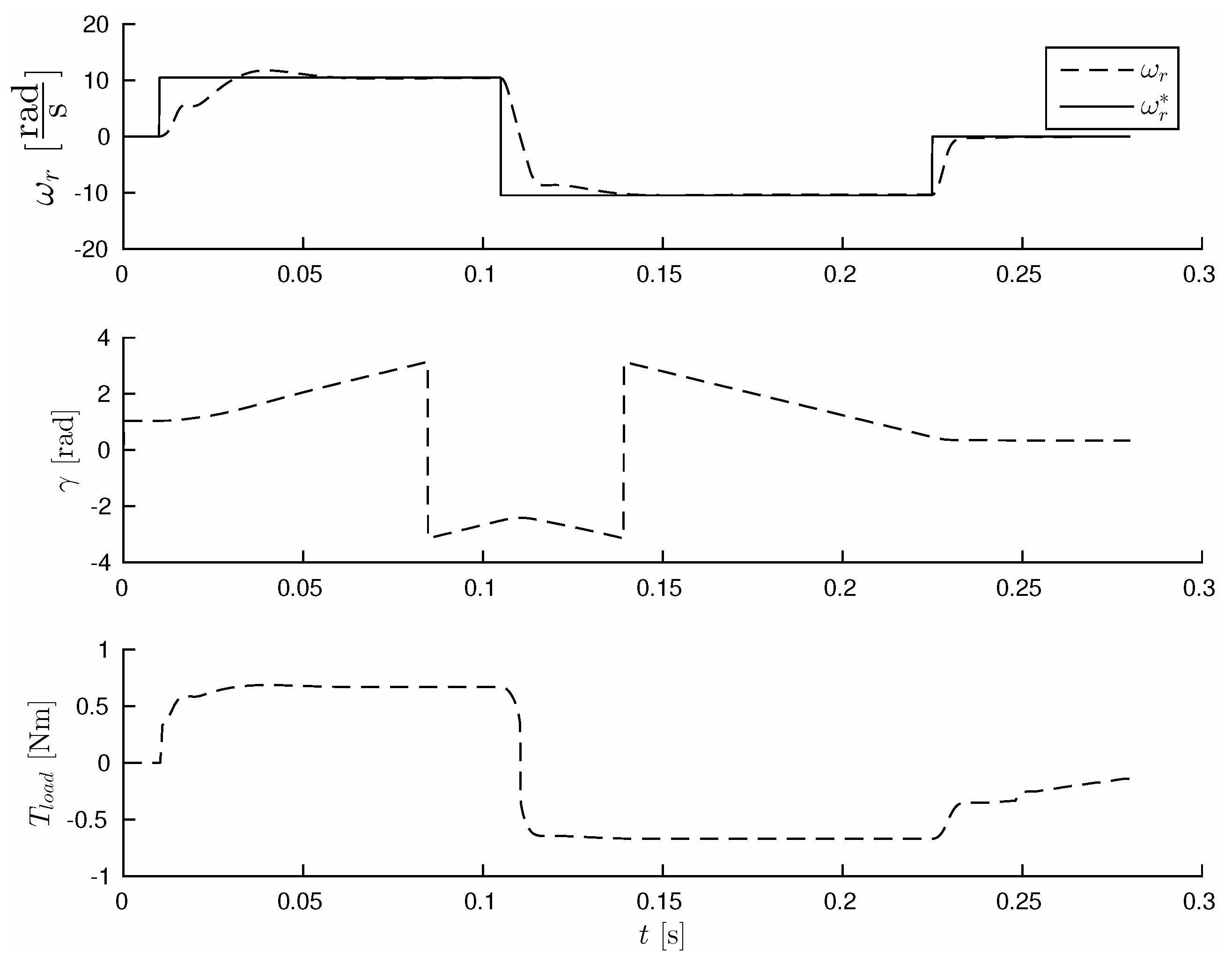 Preprints 91579 g003