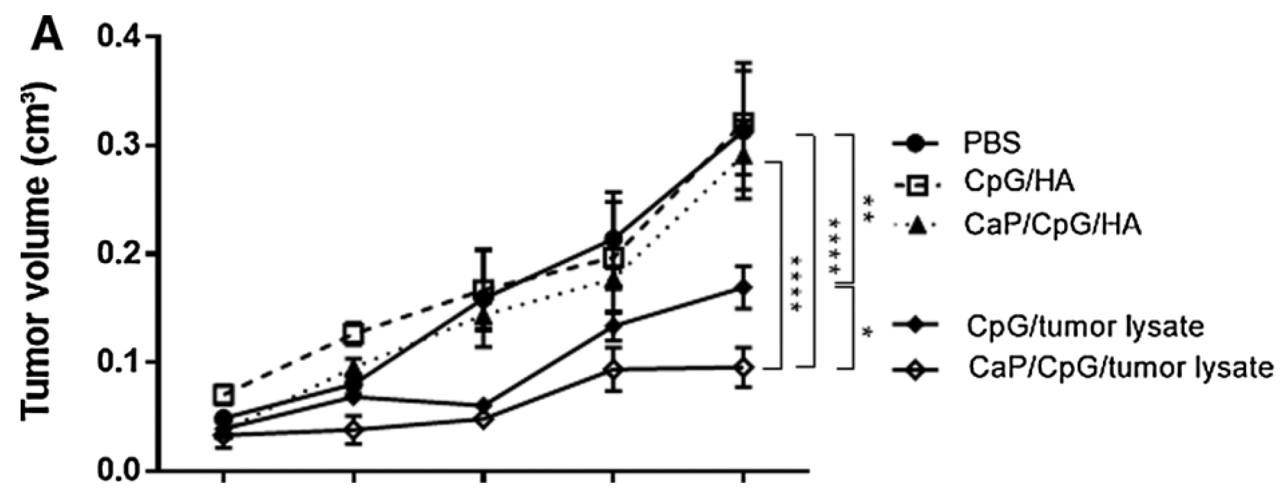 Preprints 97927 g005