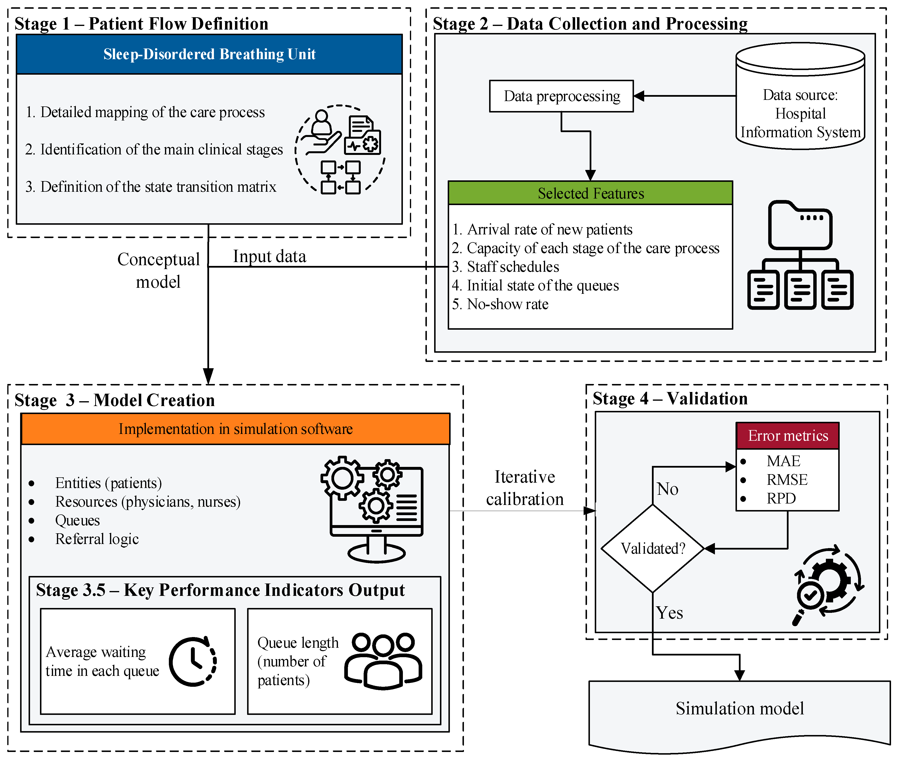 Preprints 215222 g001