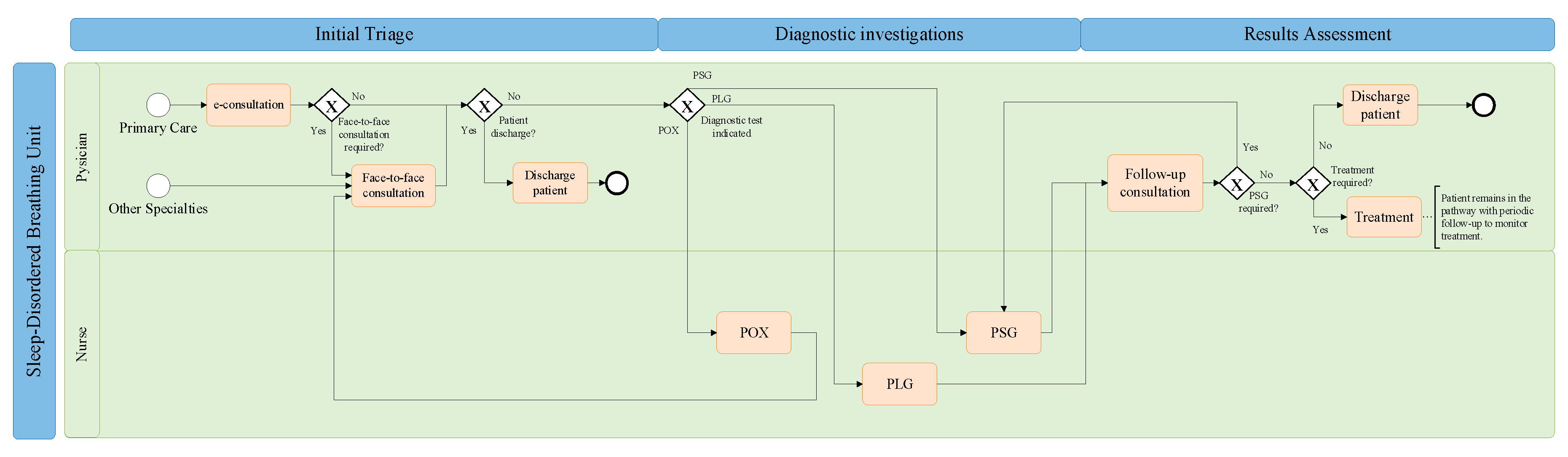 Preprints 215222 g002
