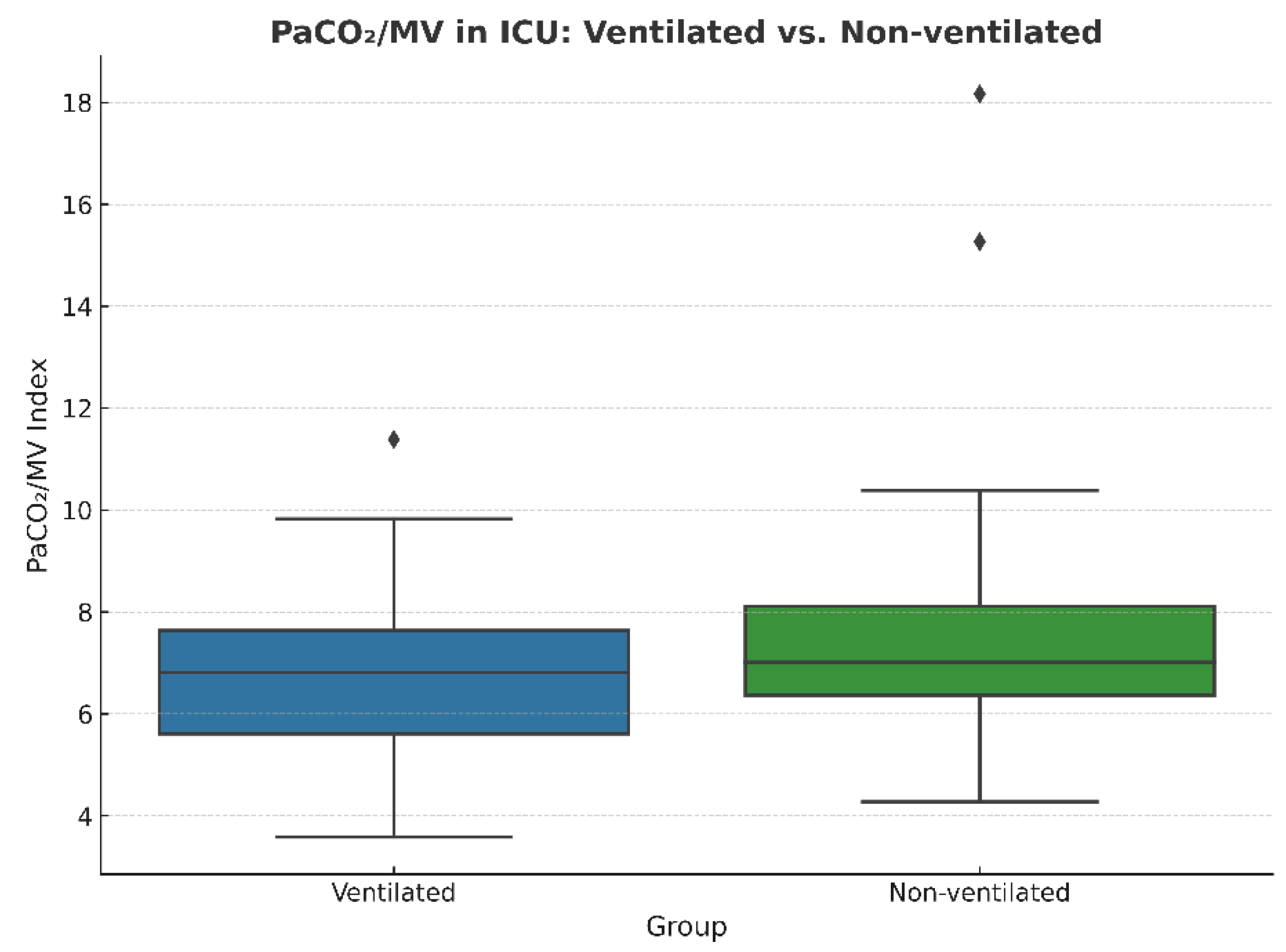 Preprints 180337 g003