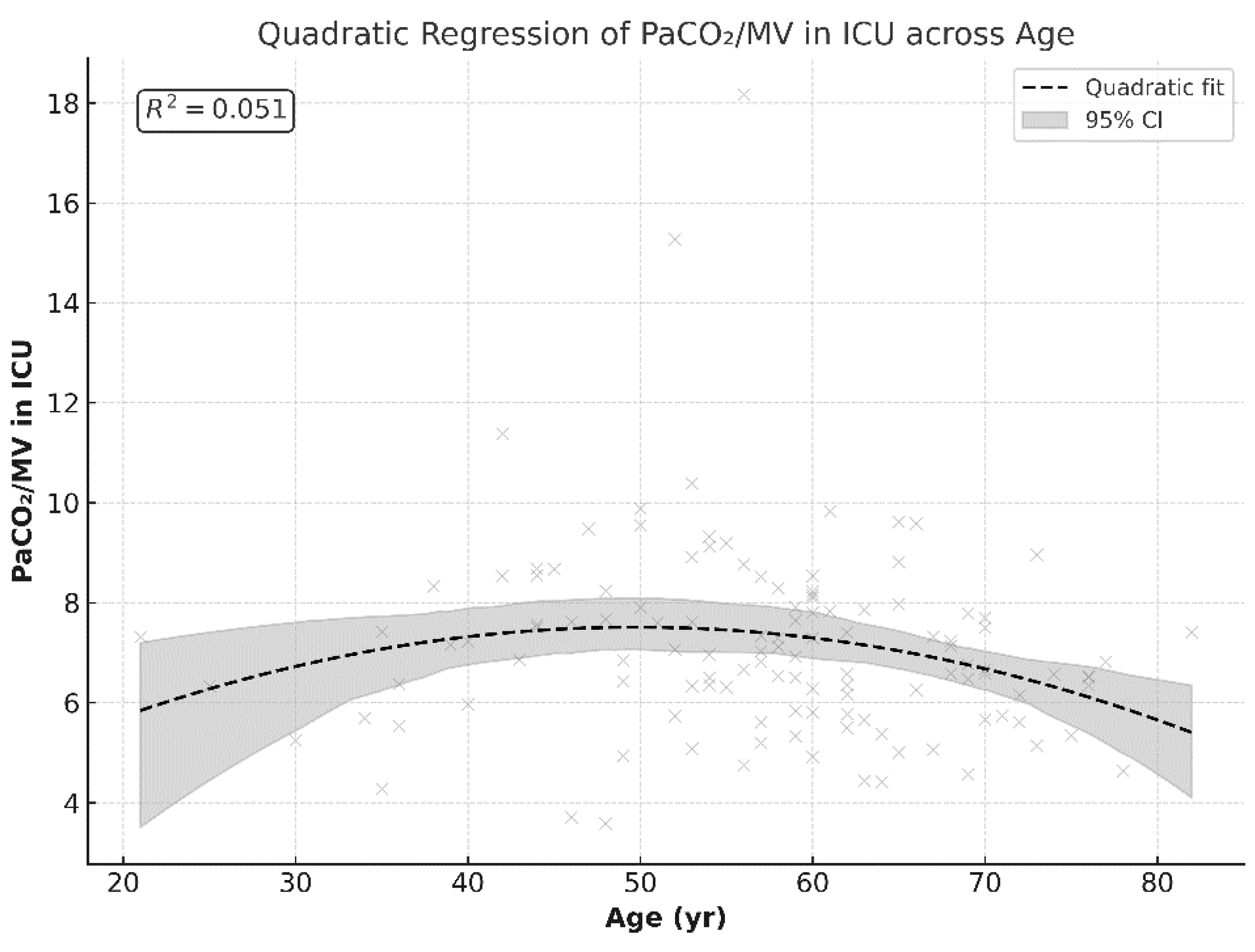 Preprints 180337 g005