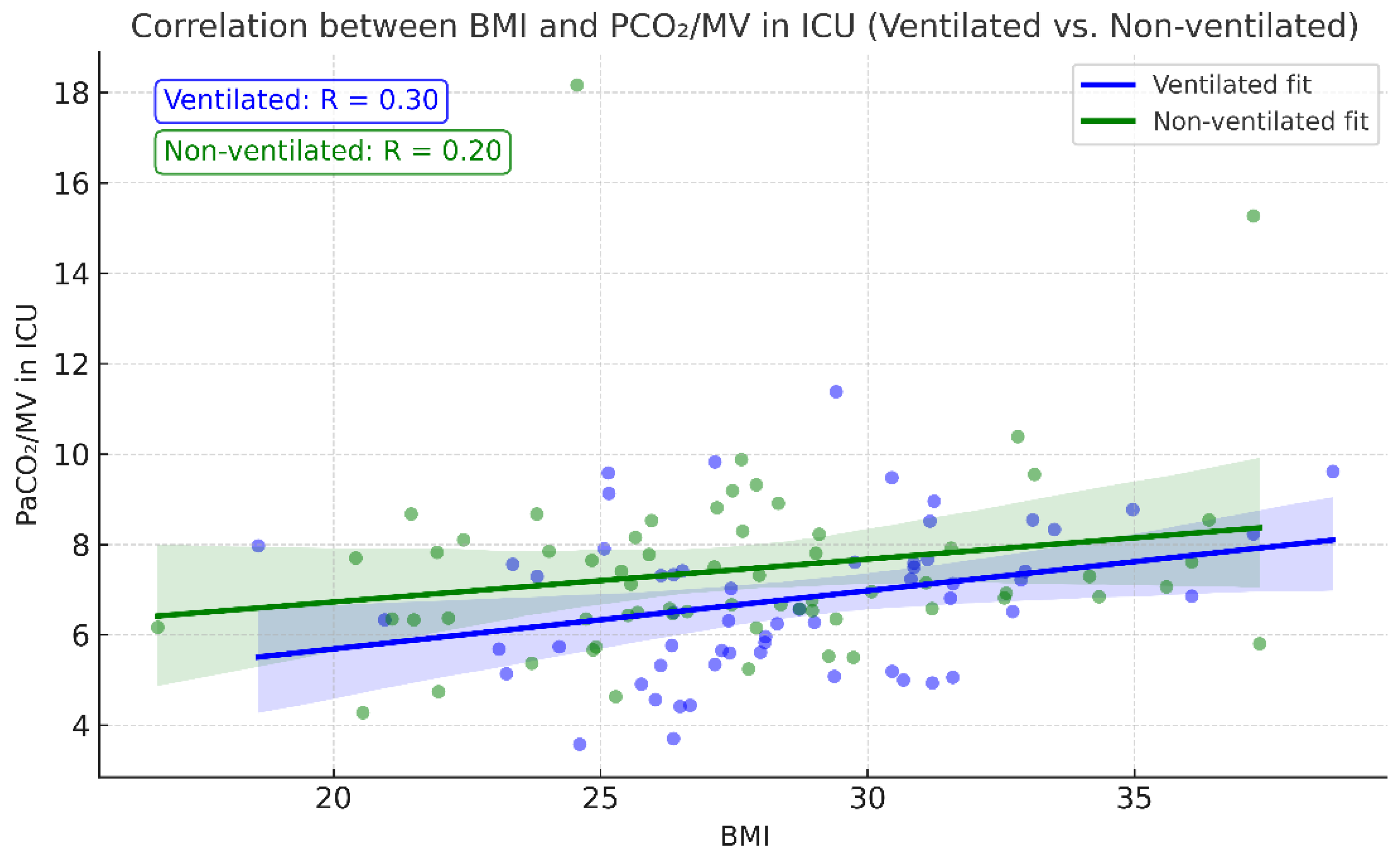 Preprints 180337 g006