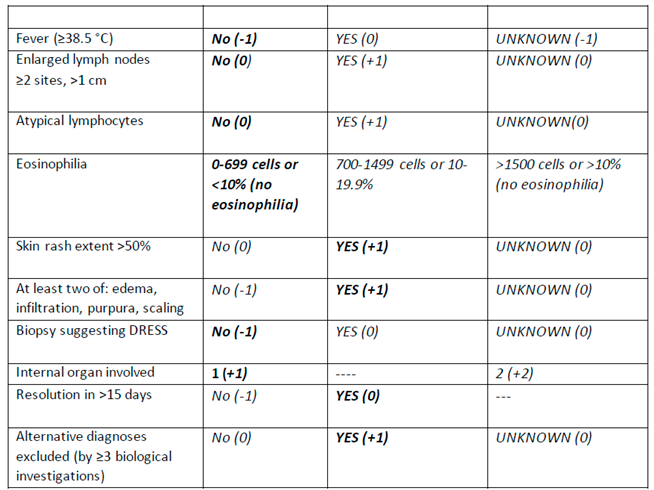 Preprints 112629 i002
