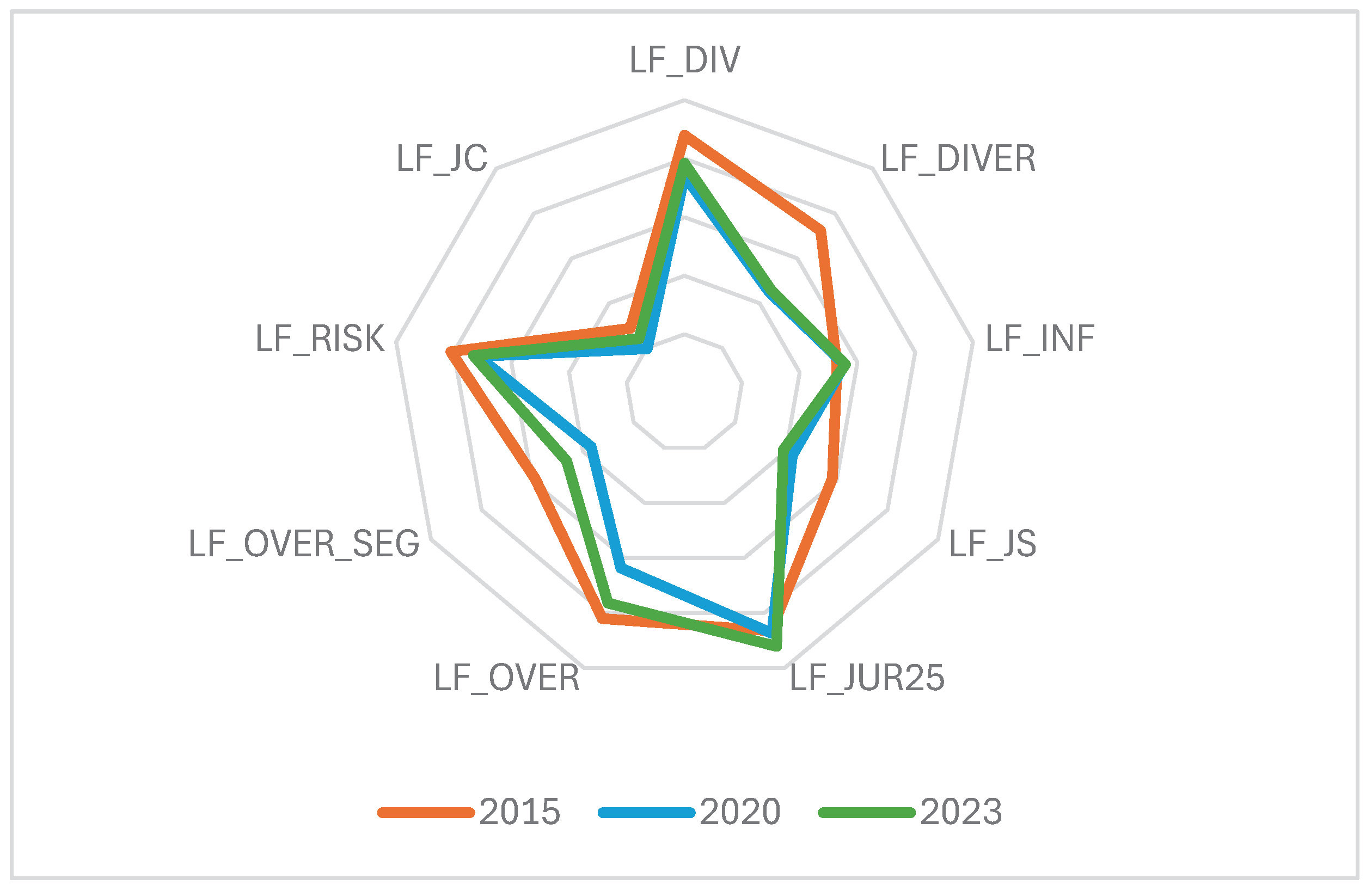 Preprints 183231 g001