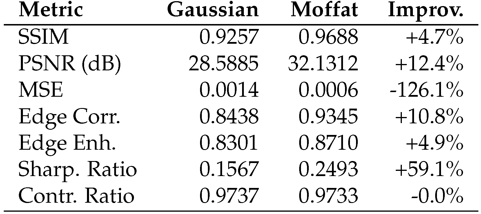 Preprints 168540 g0a10