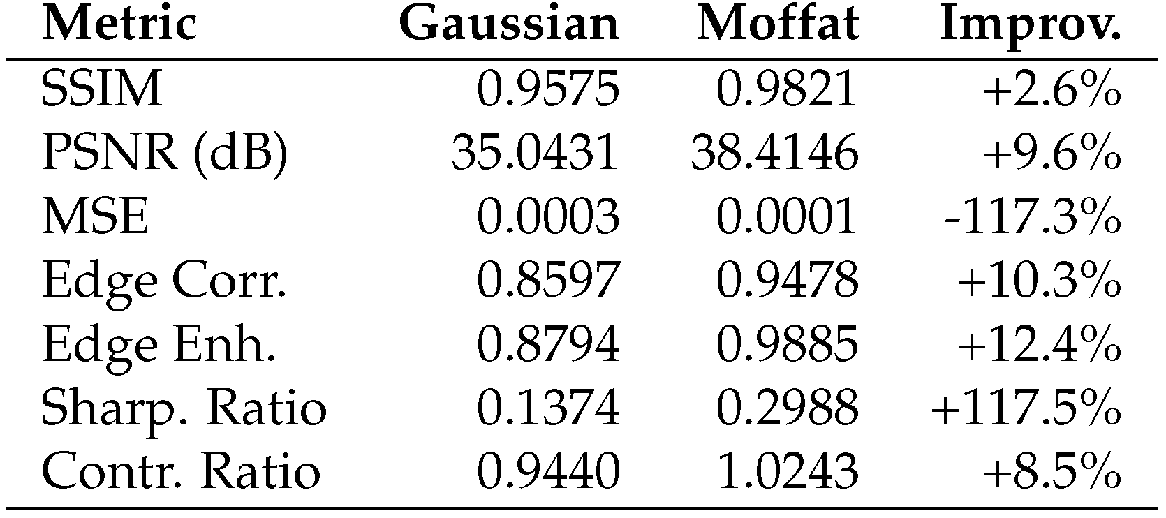 Preprints 168540 g0a11