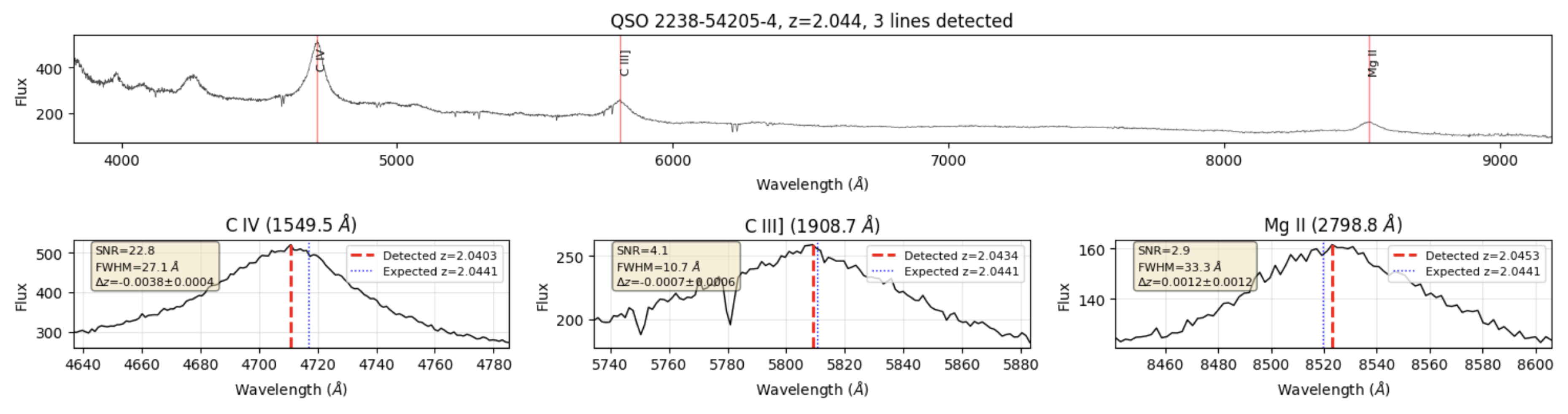 Preprints 168540 g0a14