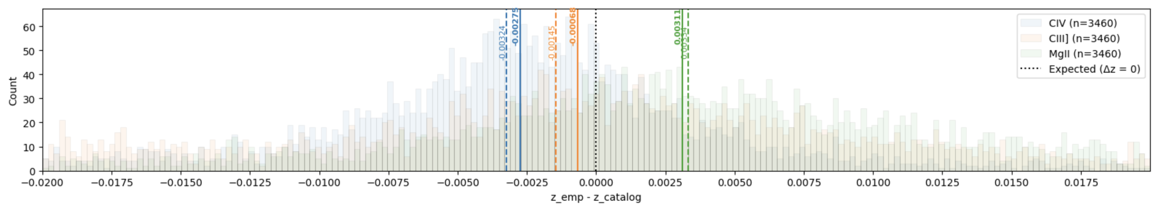 Preprints 168540 g0a15