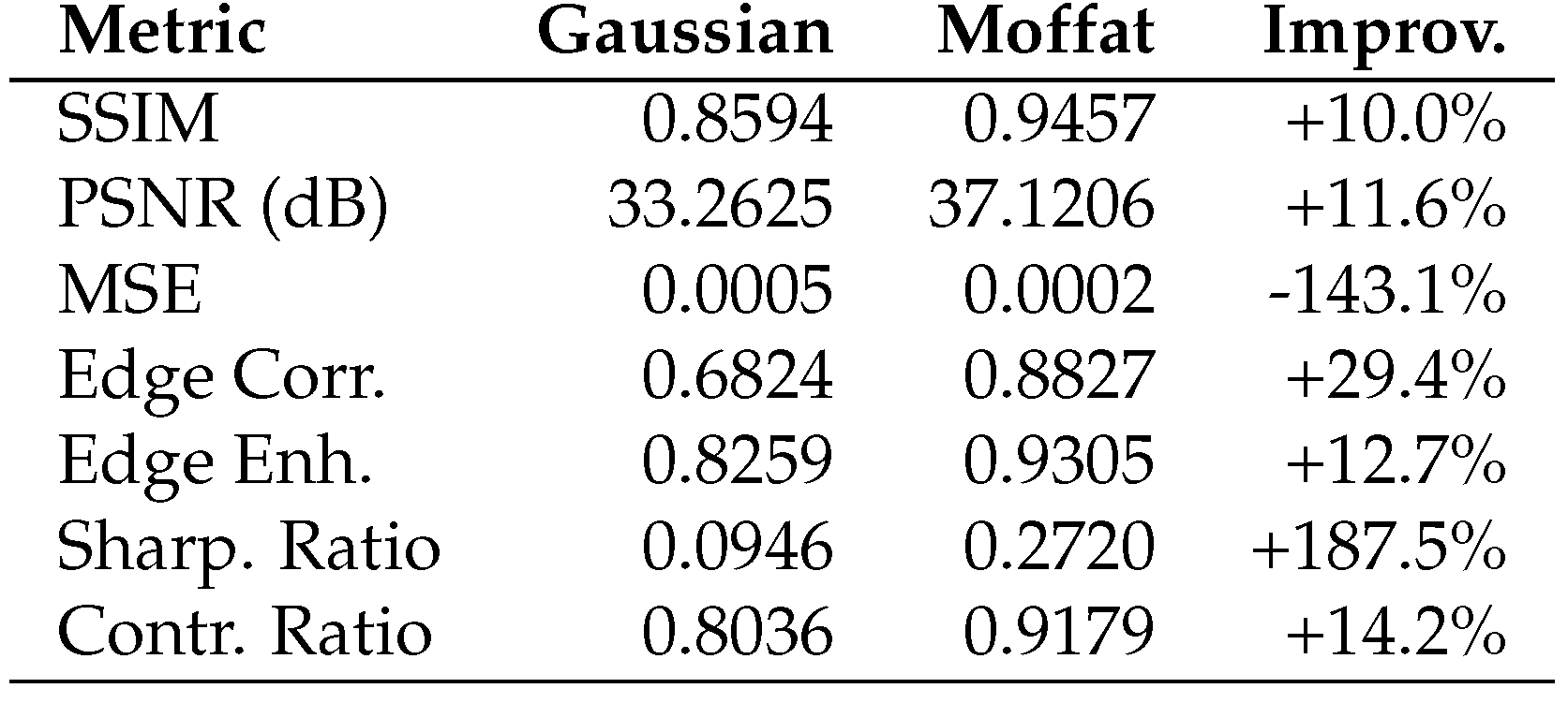 Preprints 168540 g0a2