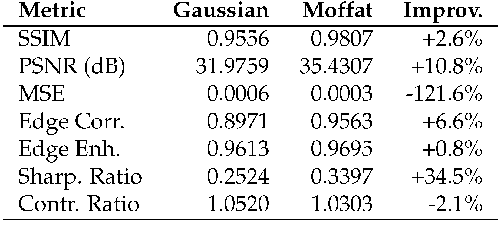 Preprints 168540 g0a4
