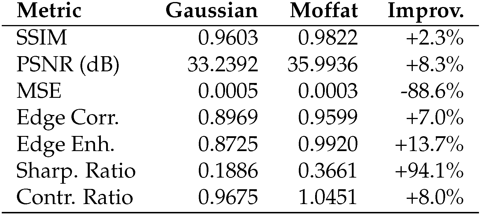 Preprints 168540 g0a5