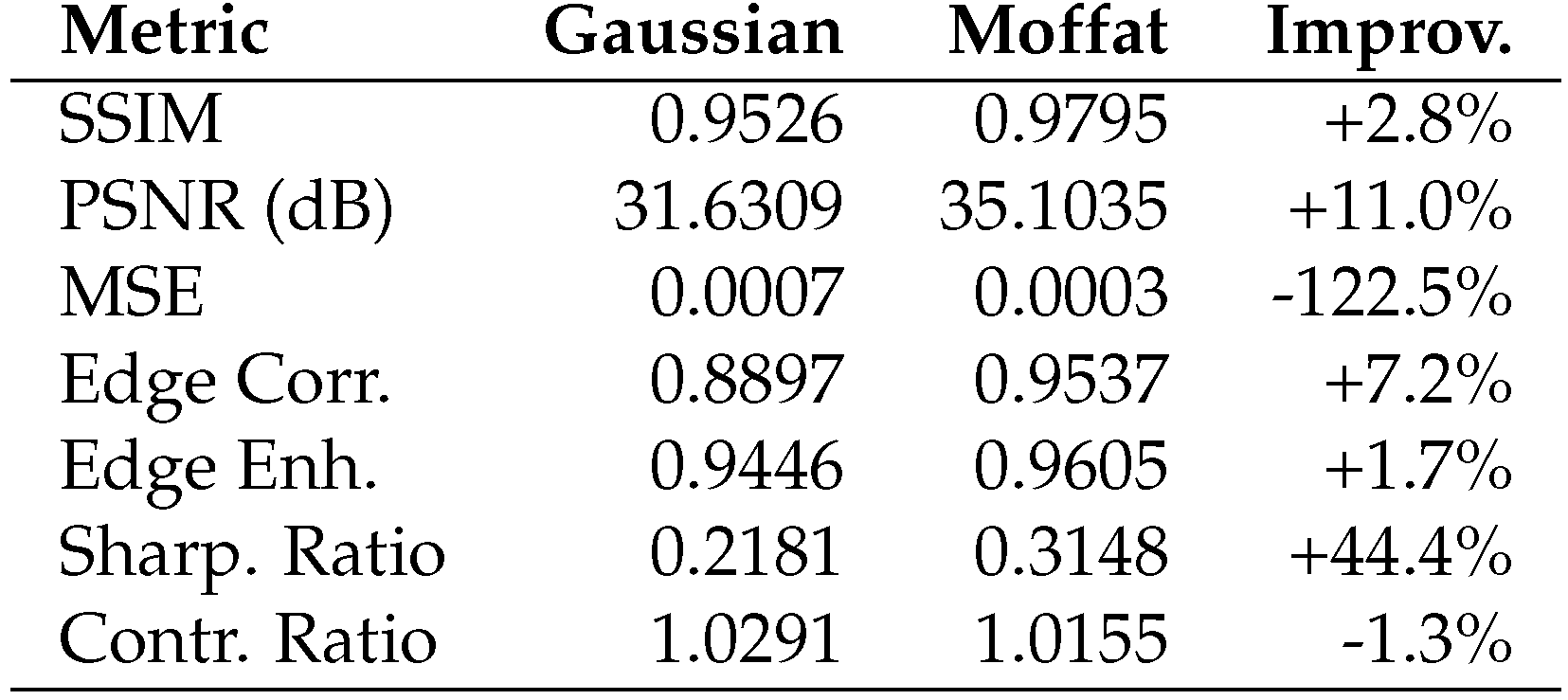 Preprints 168540 g0a6
