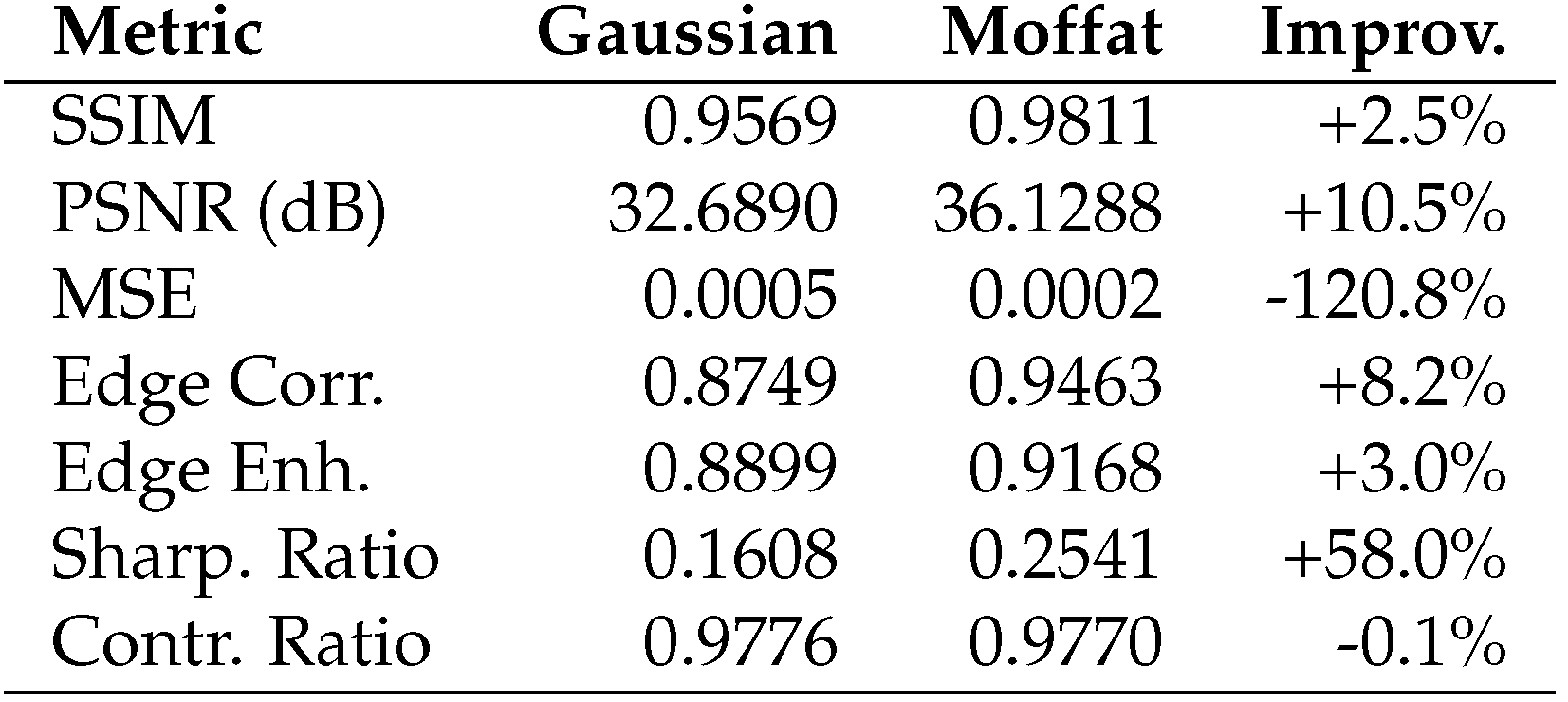 Preprints 168540 g0a7