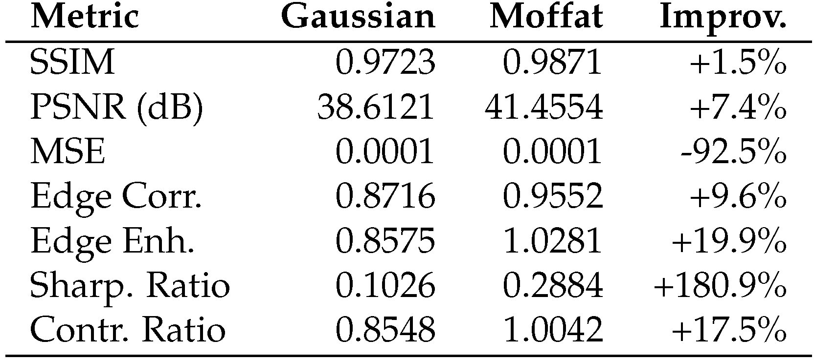 Preprints 168540 g0a8