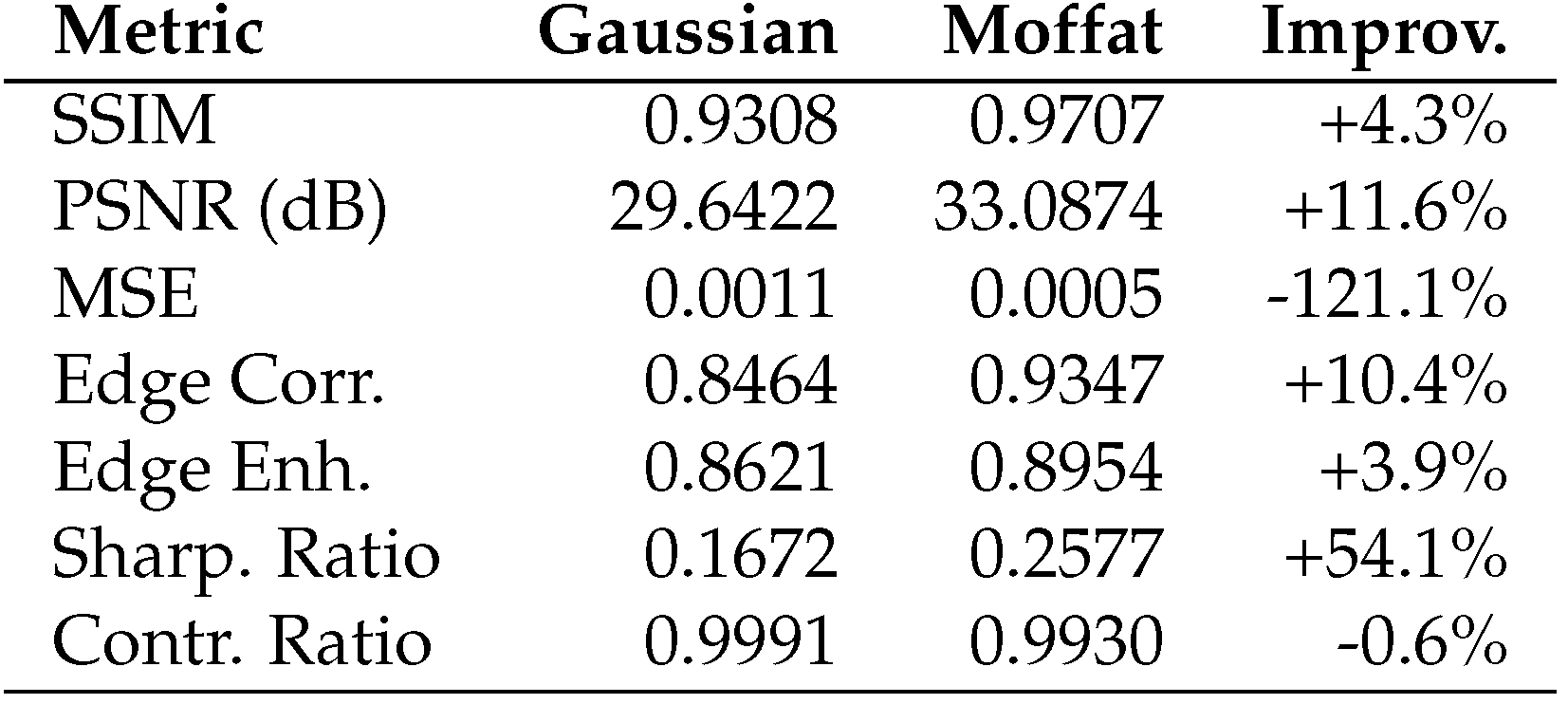 Preprints 168540 g0a9