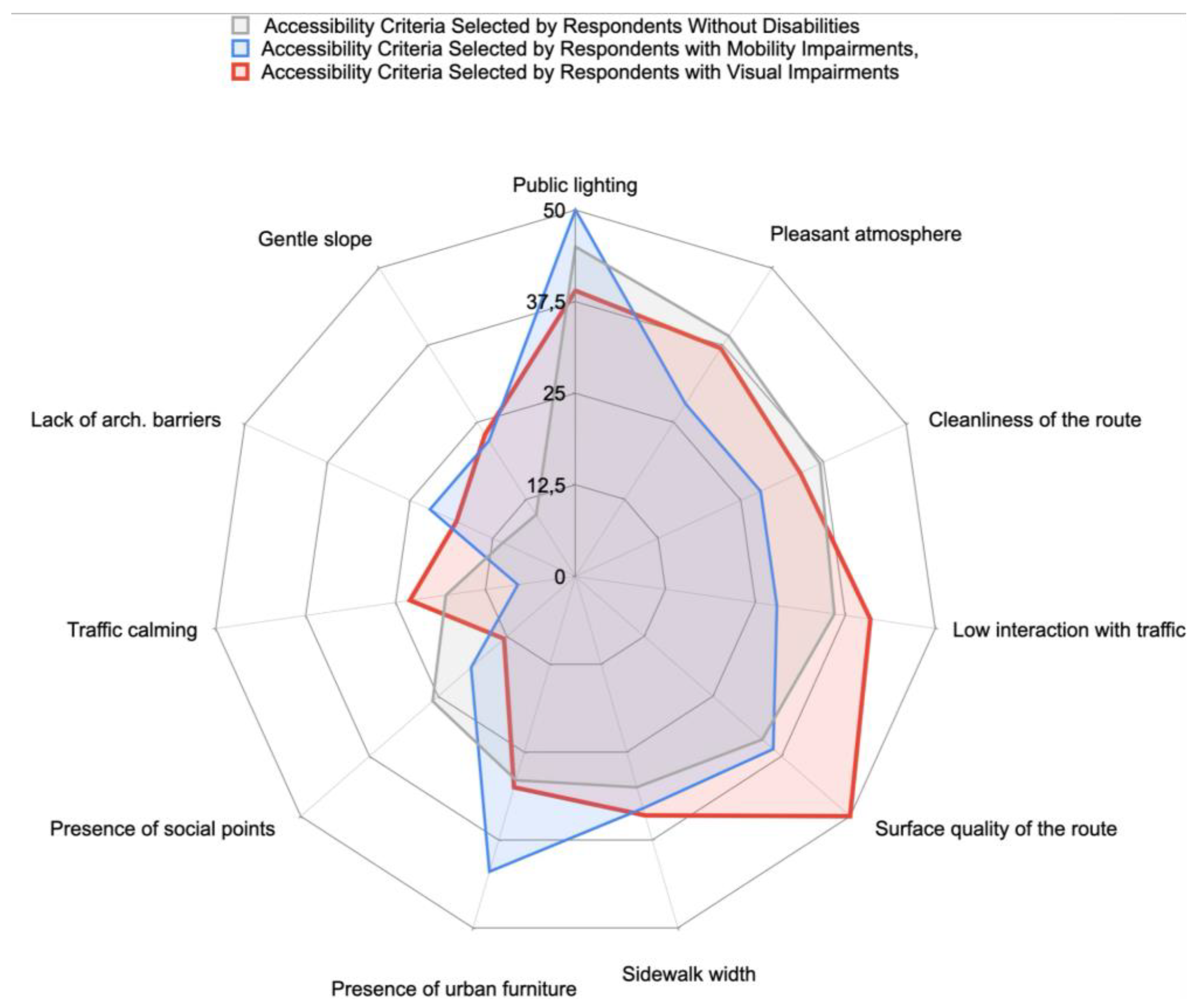 Preprints 173193 g002