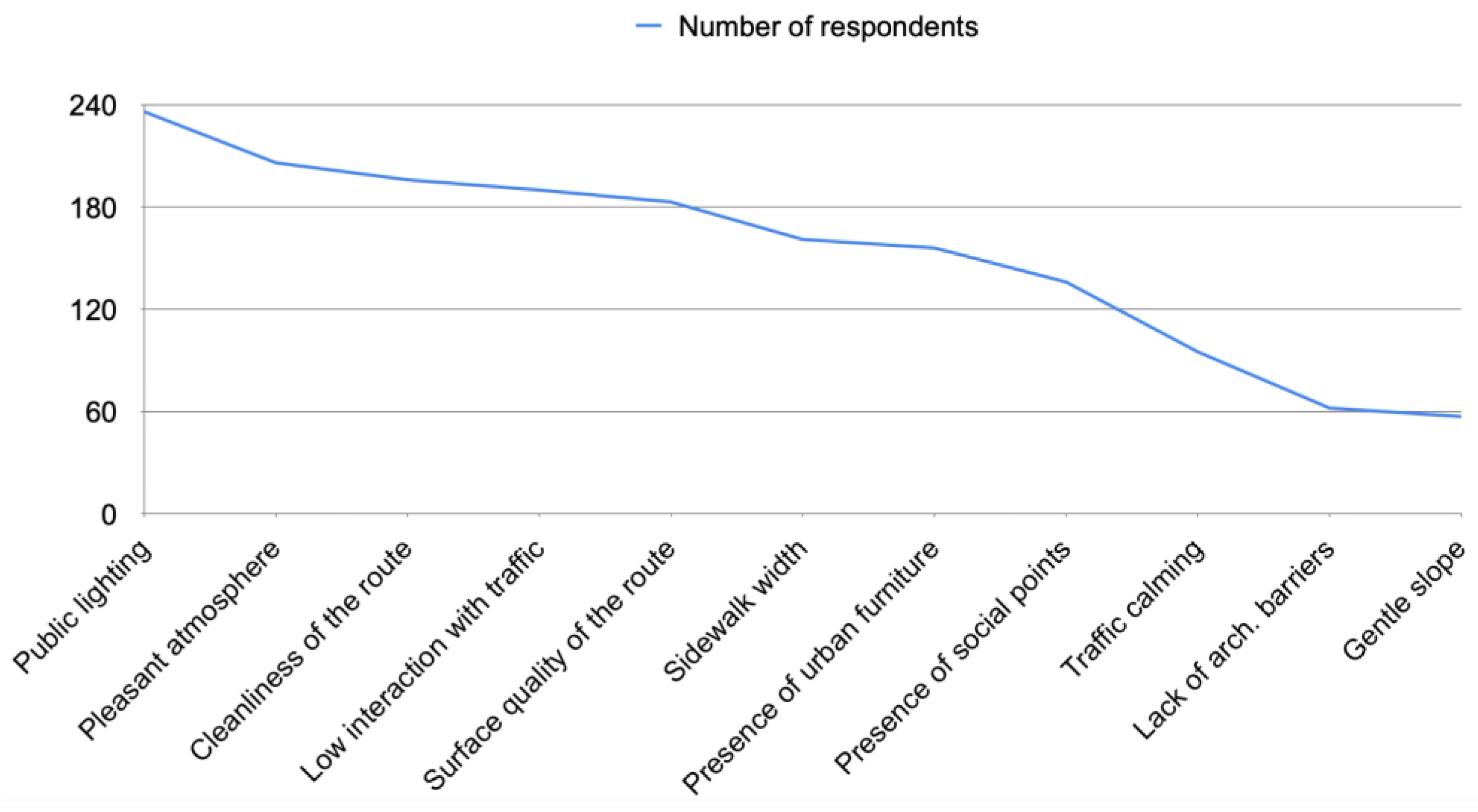 Preprints 173193 g003