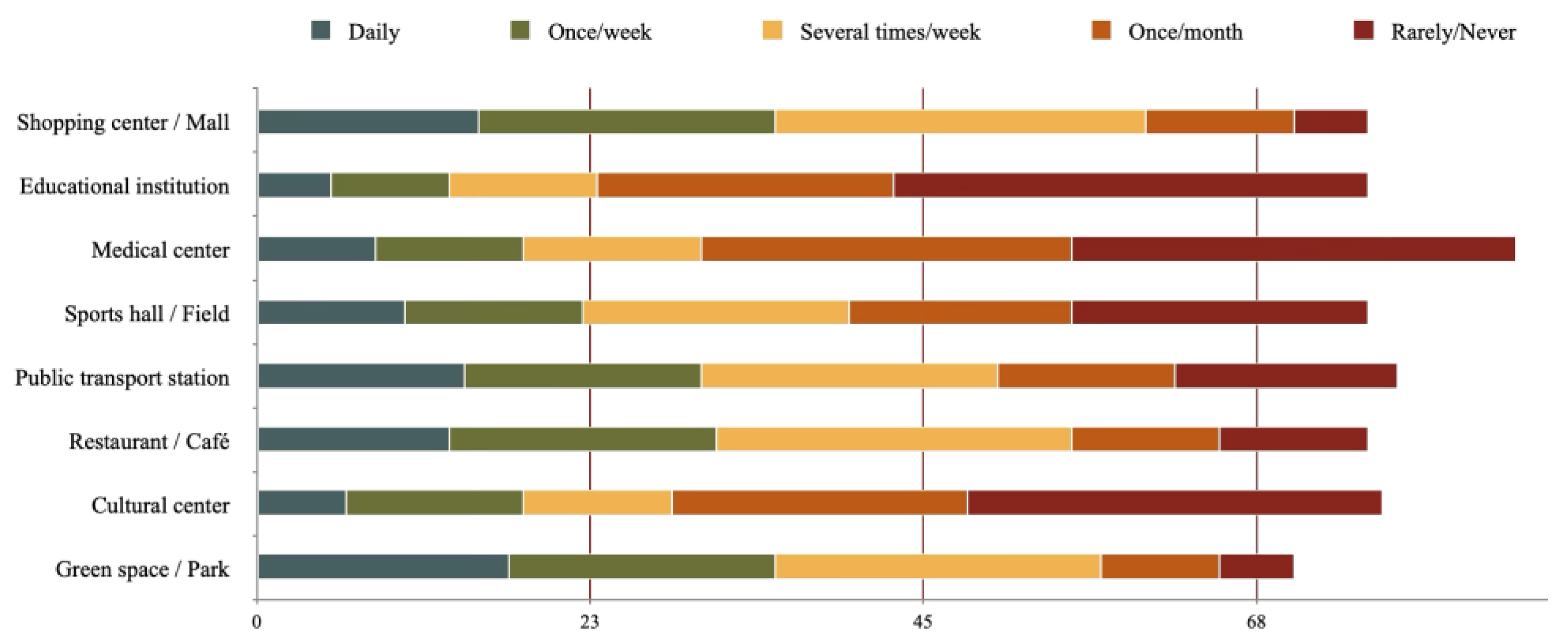 Preprints 173193 g008