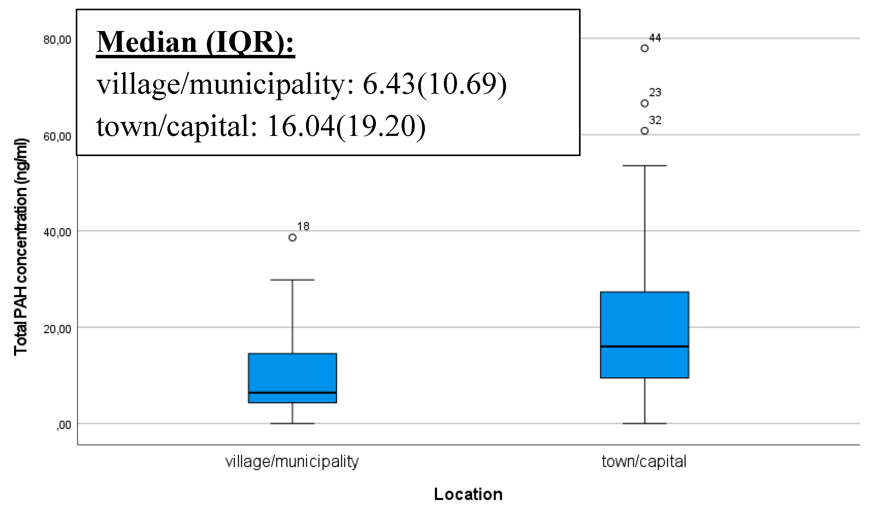 Preprints 119429 g001