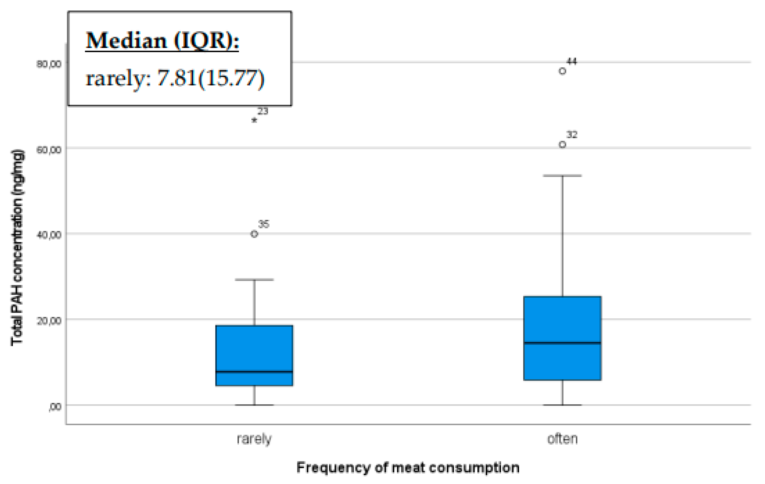 Preprints 119429 g002