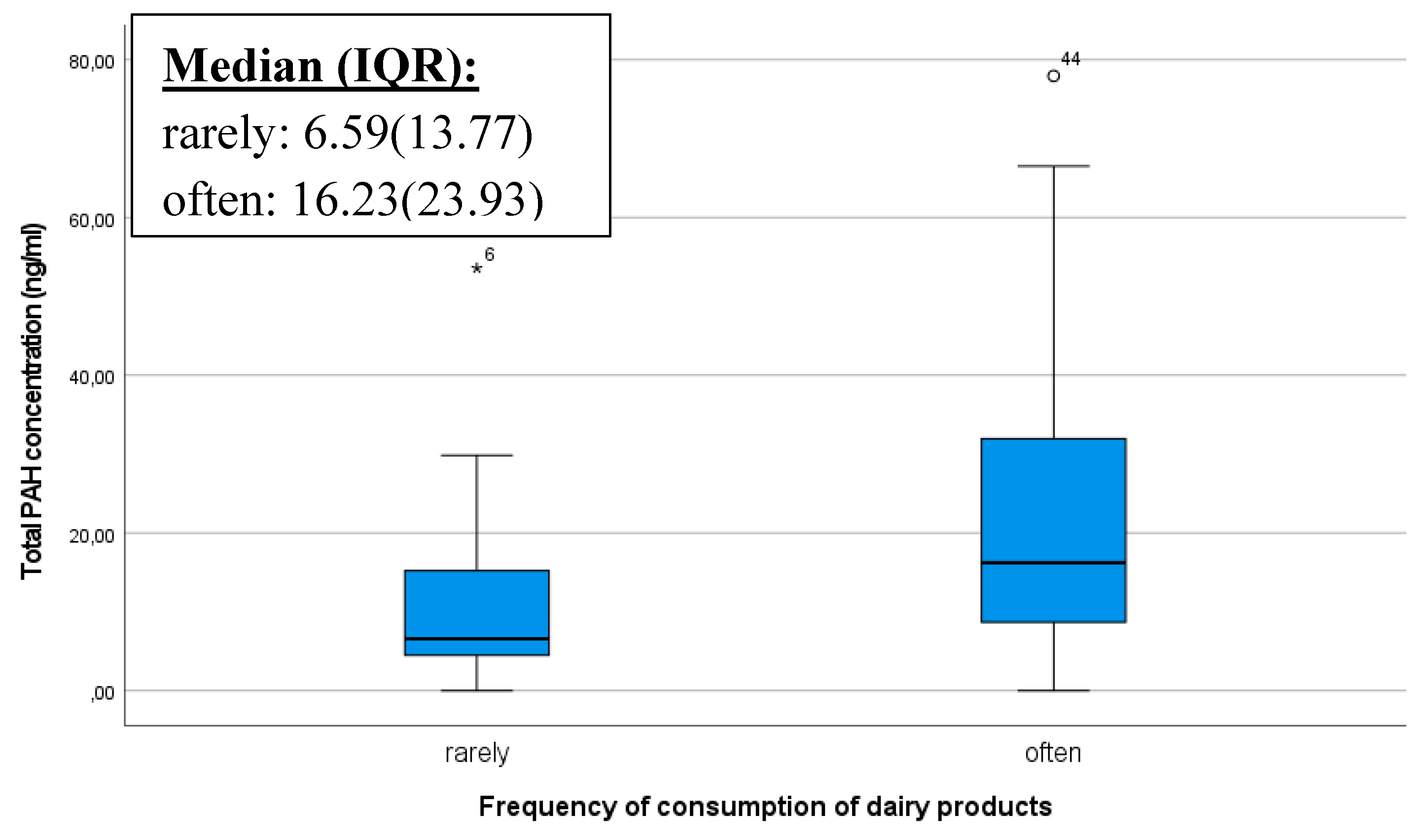 Preprints 119429 g003