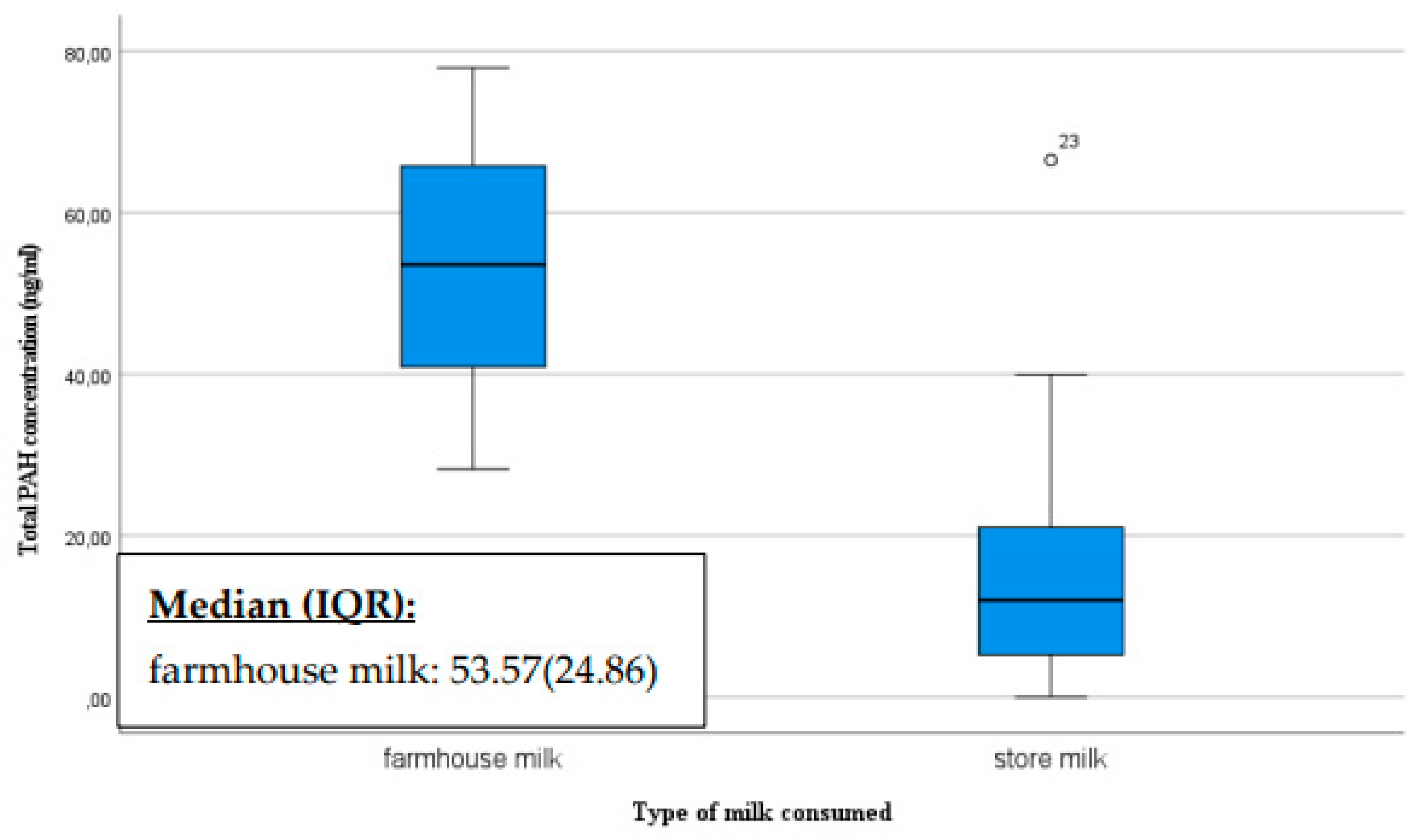 Preprints 119429 g004