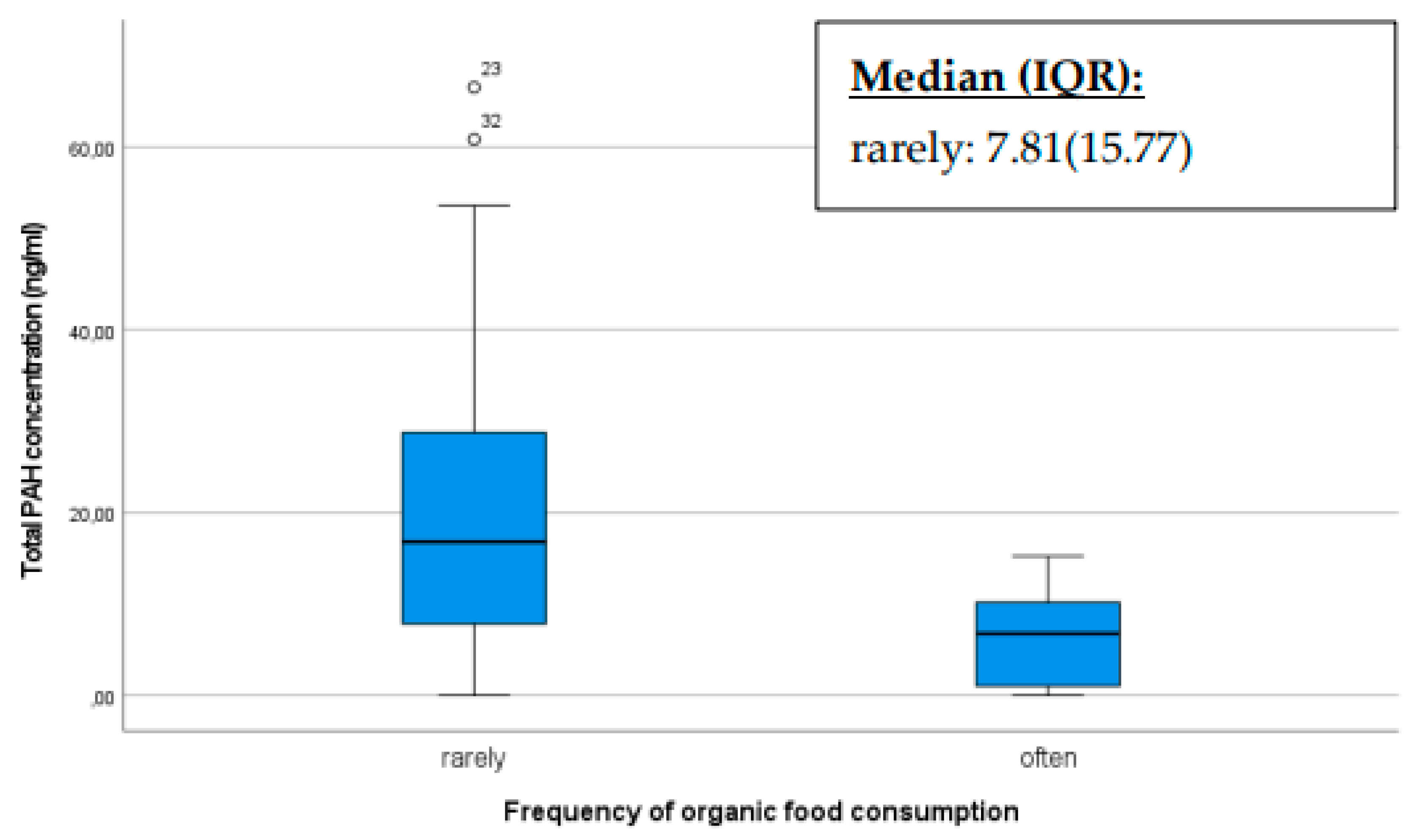Preprints 119429 g005