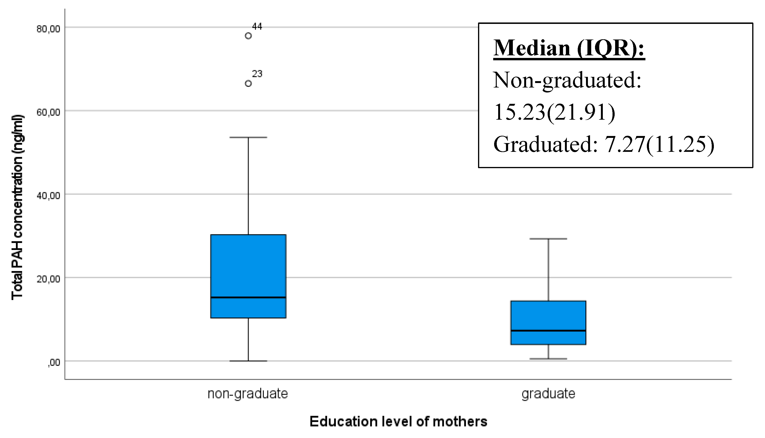 Preprints 119429 g006
