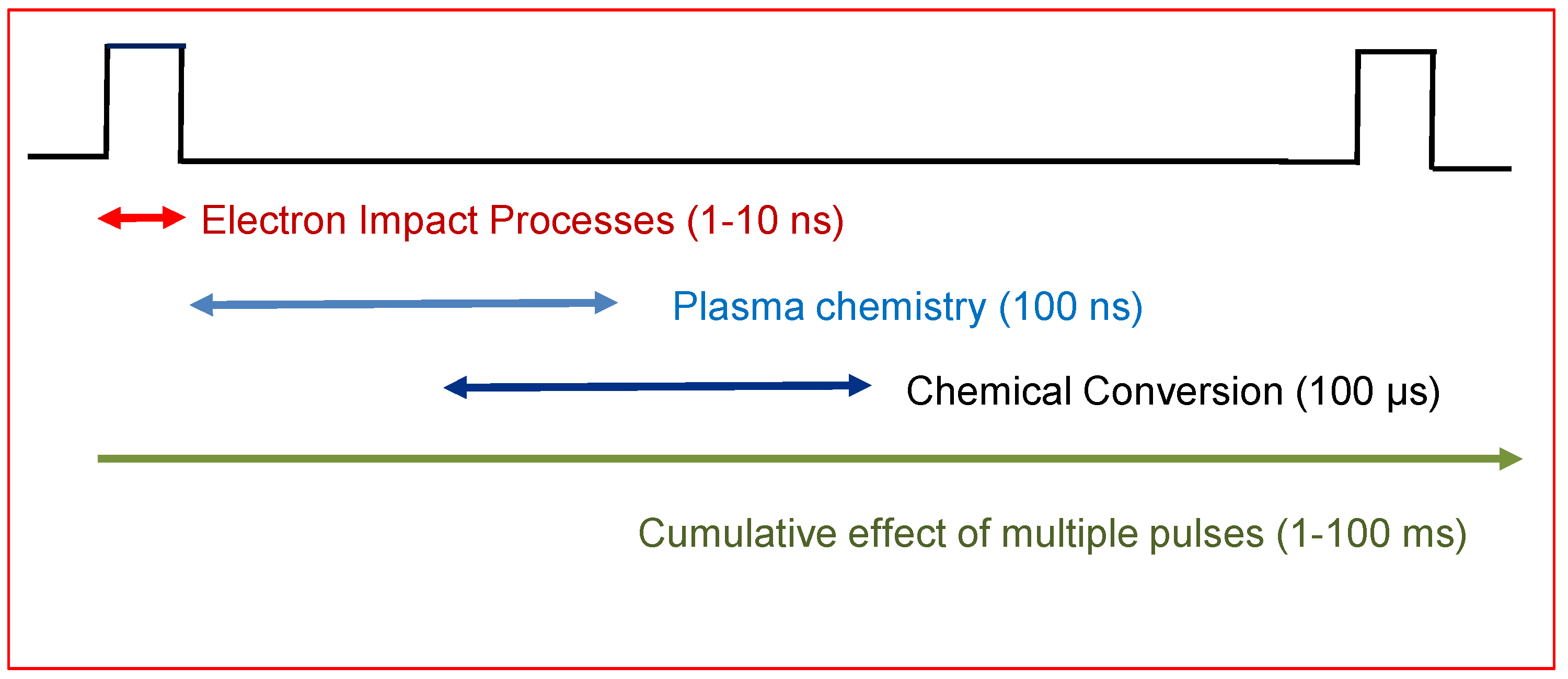 Preprints 162287 g001