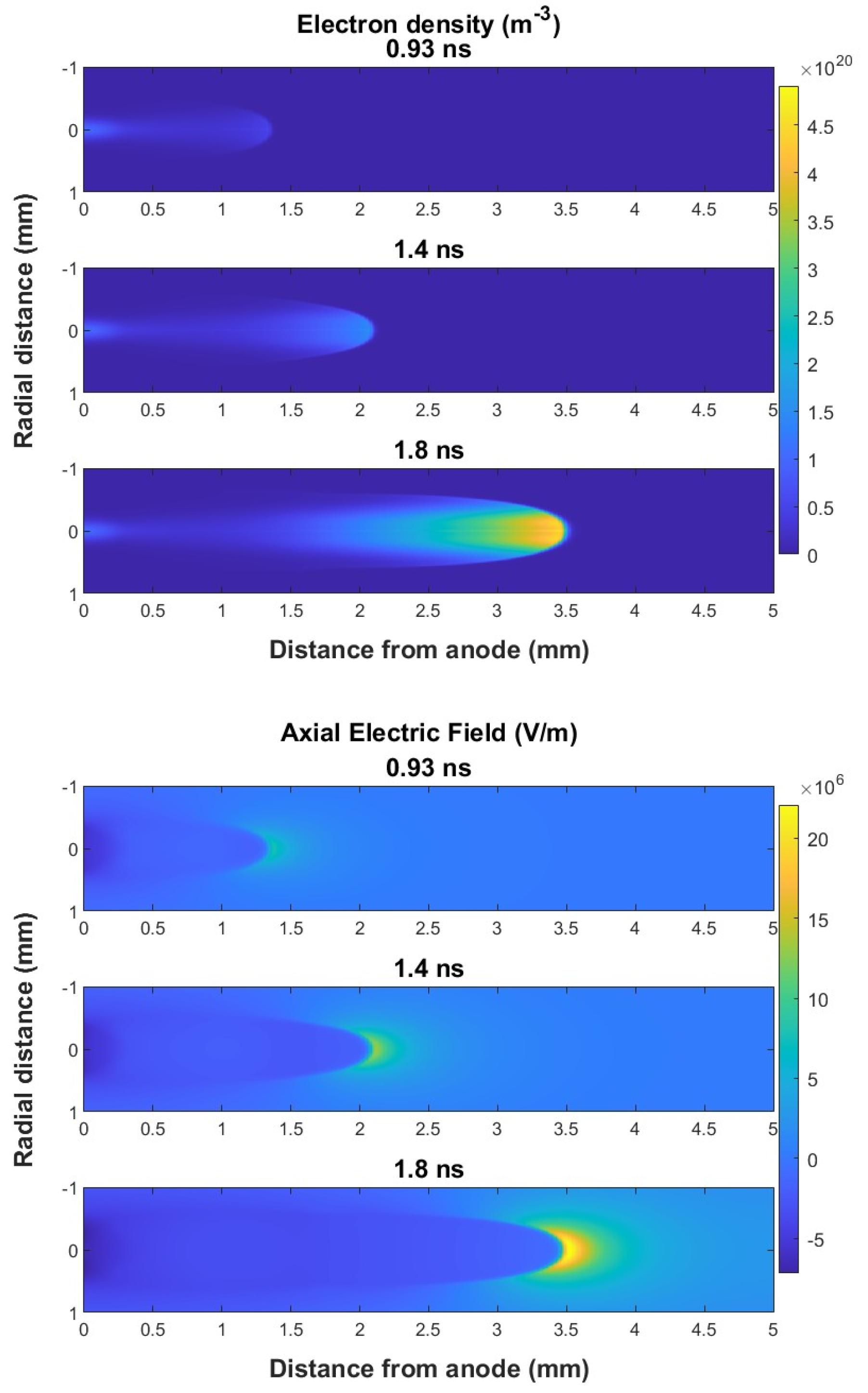 Preprints 162287 g002