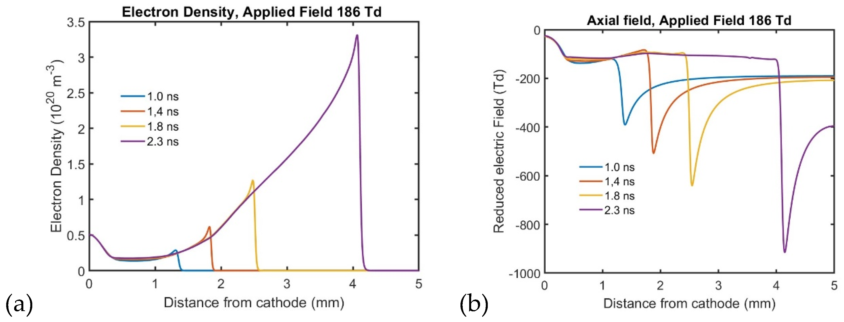 Preprints 162287 g003