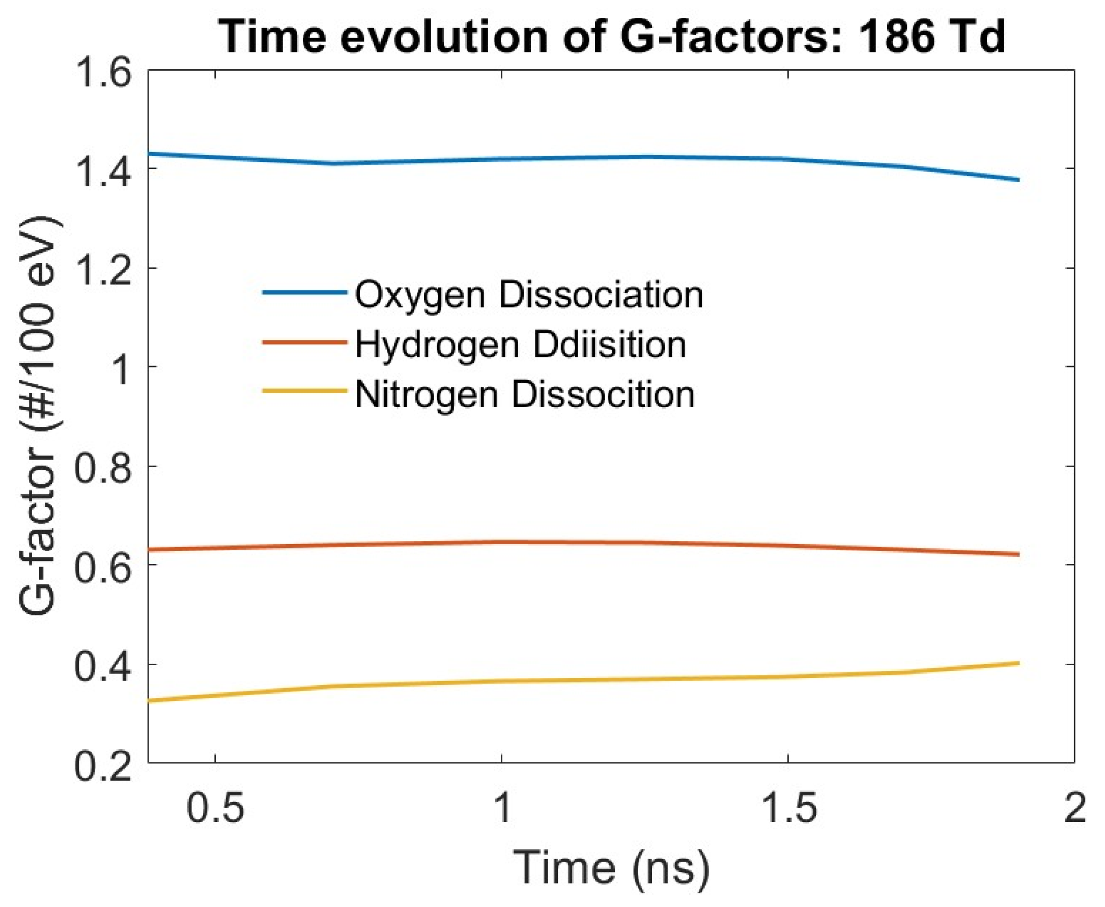 Preprints 162287 g004