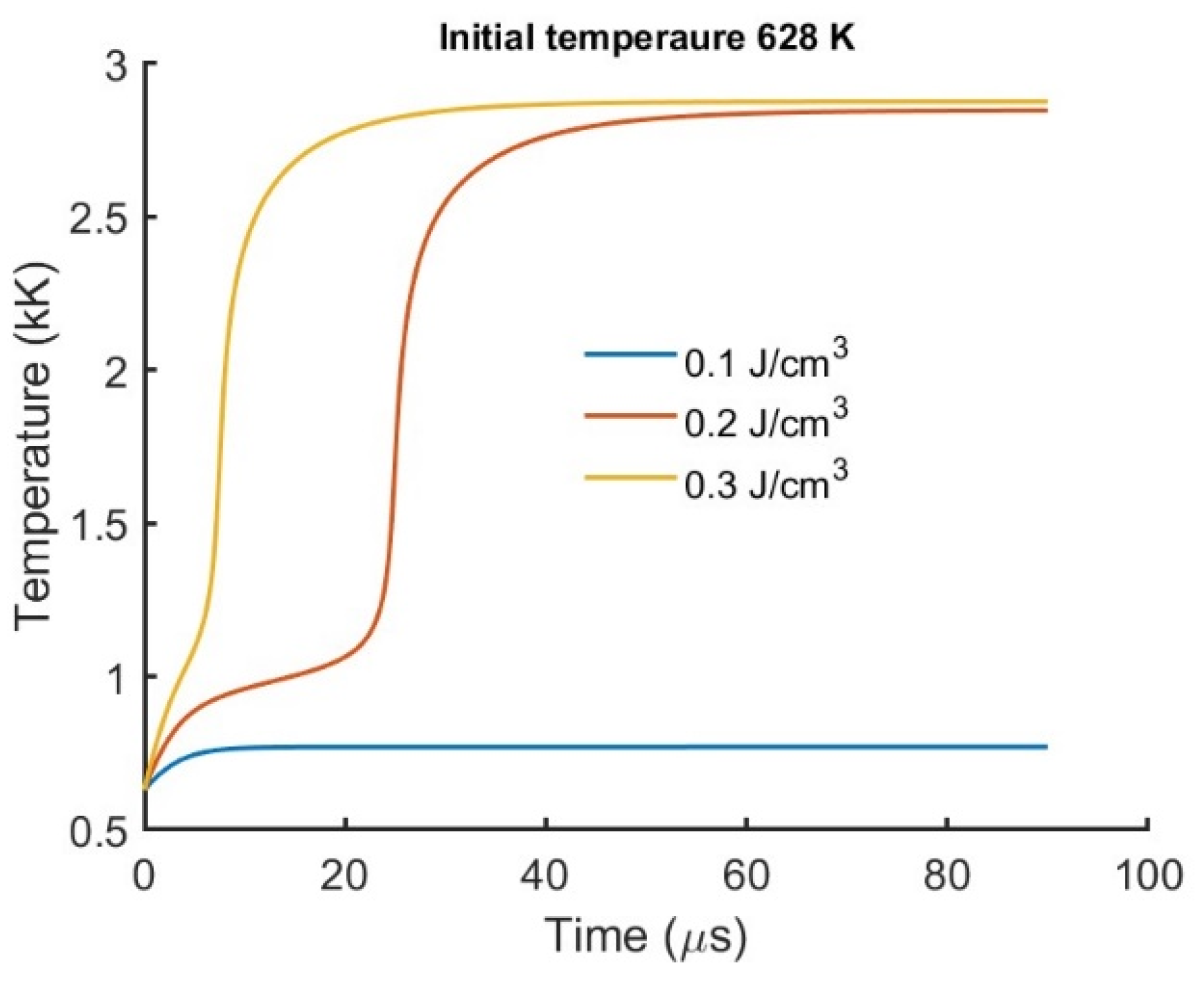 Preprints 162287 g006