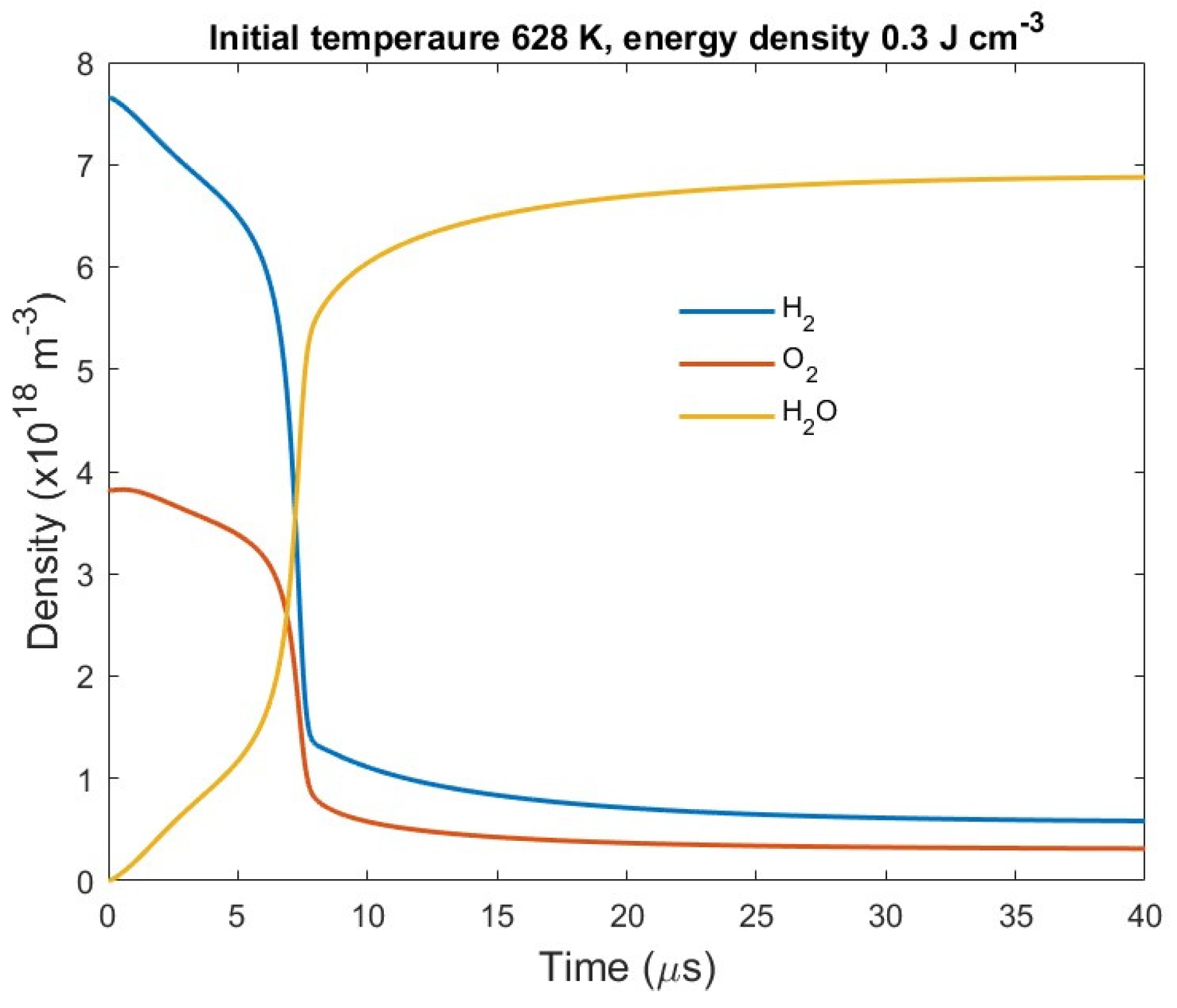 Preprints 162287 g007
