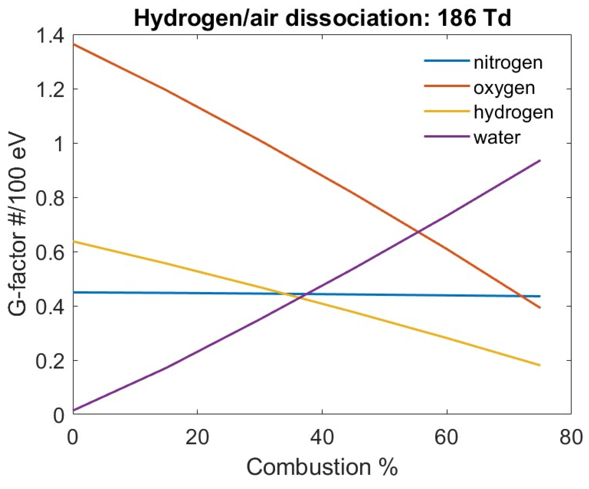 Preprints 162287 g008