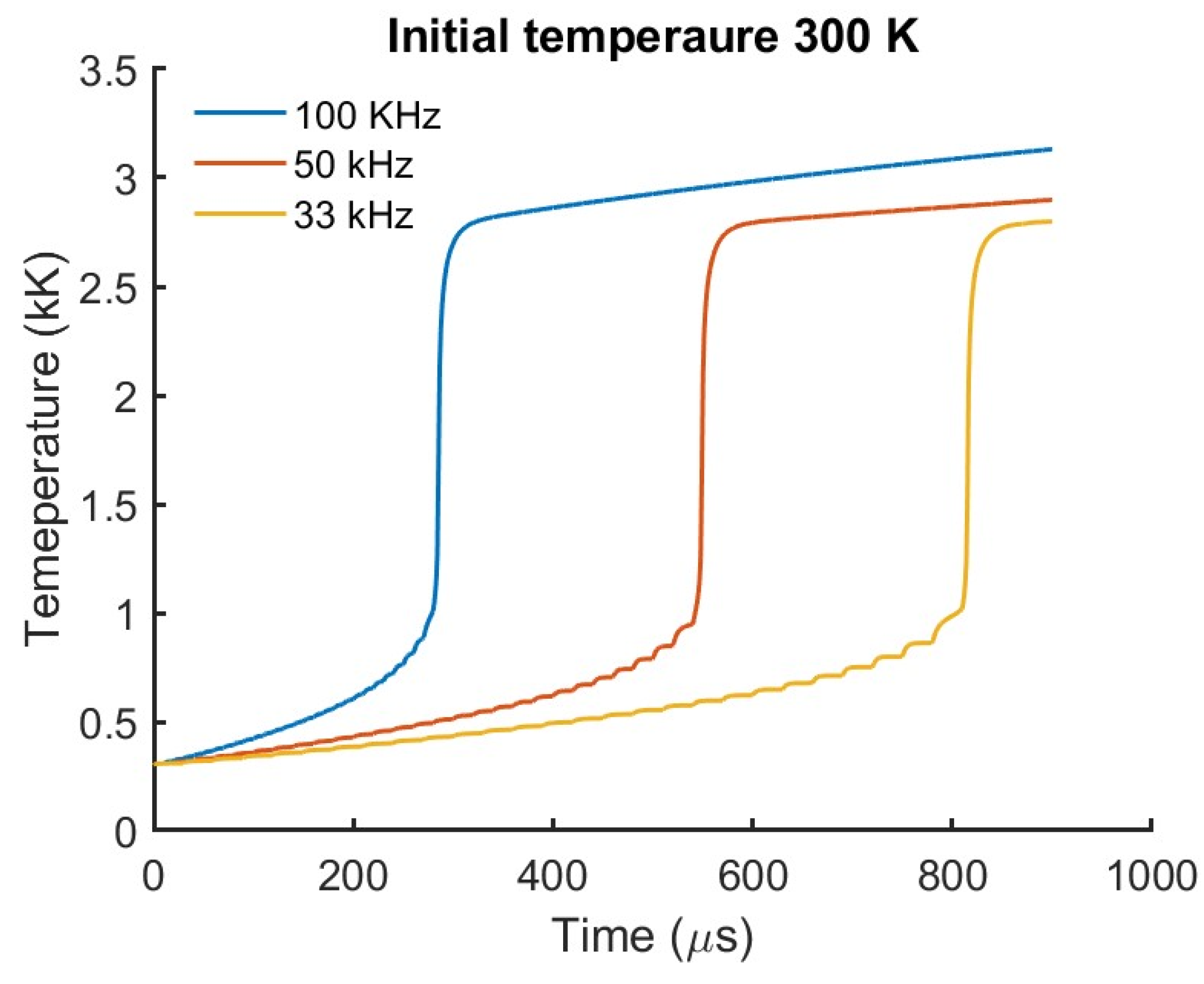 Preprints 162287 g009