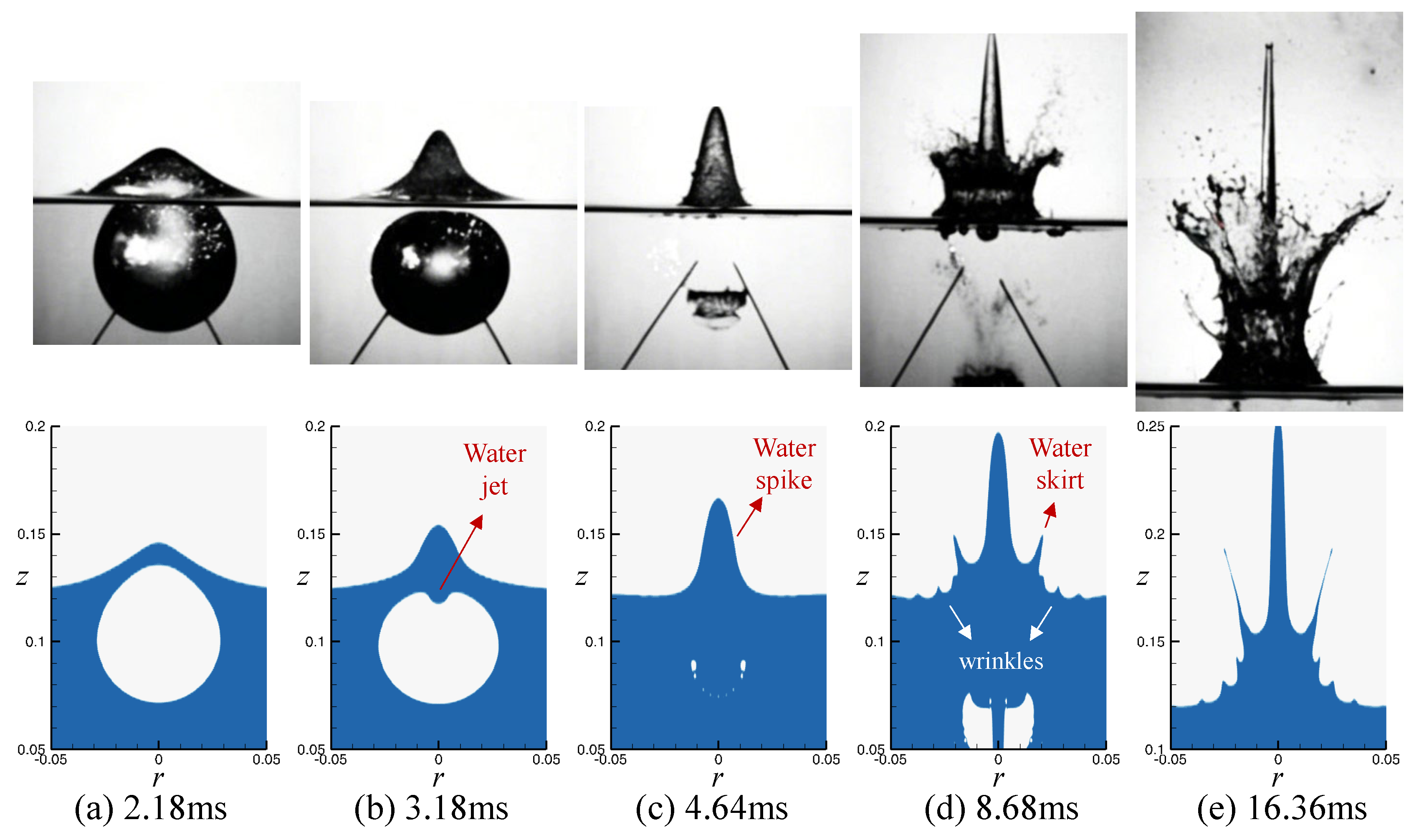 Preprints 211527 g003