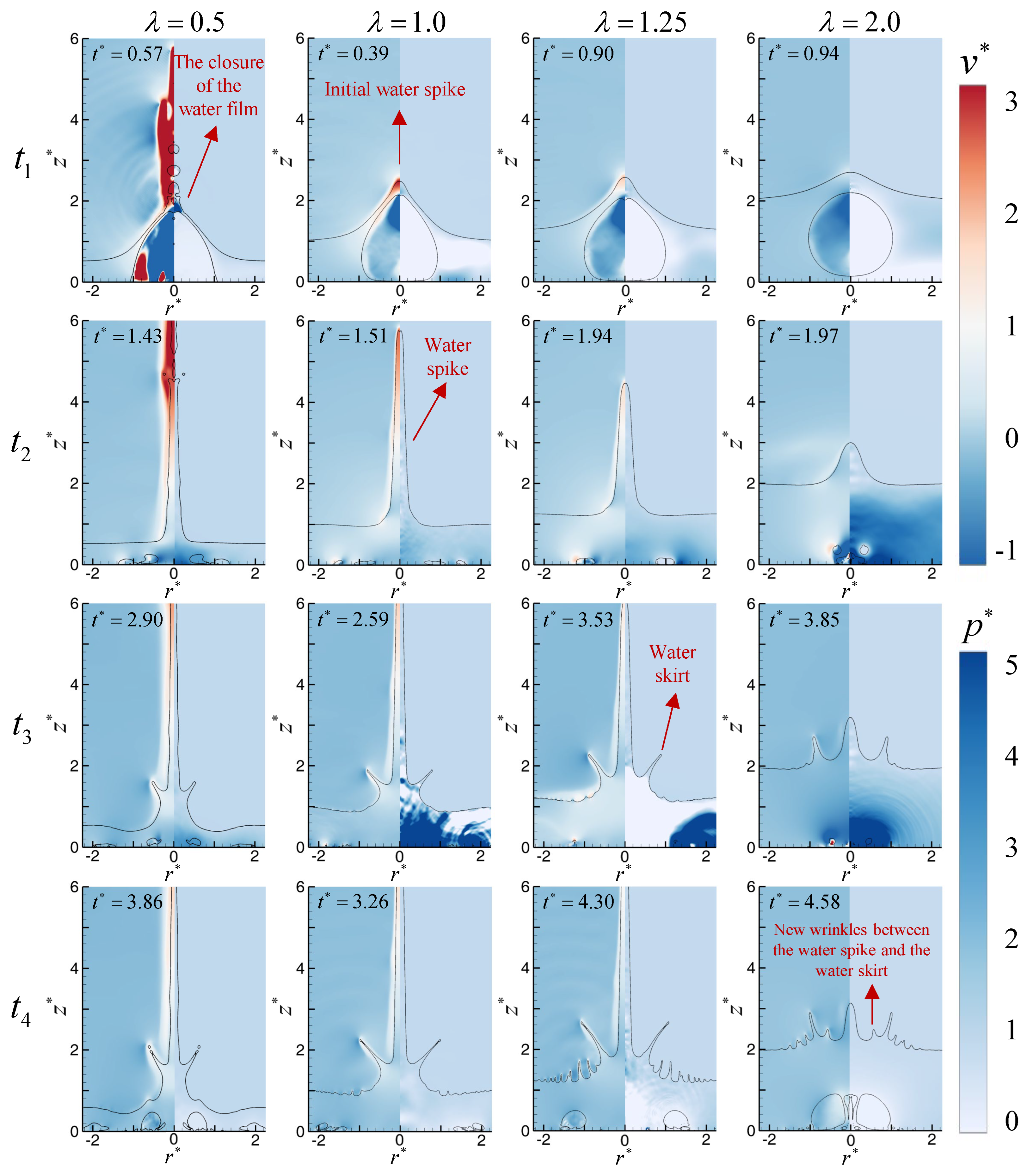 Preprints 211527 g008