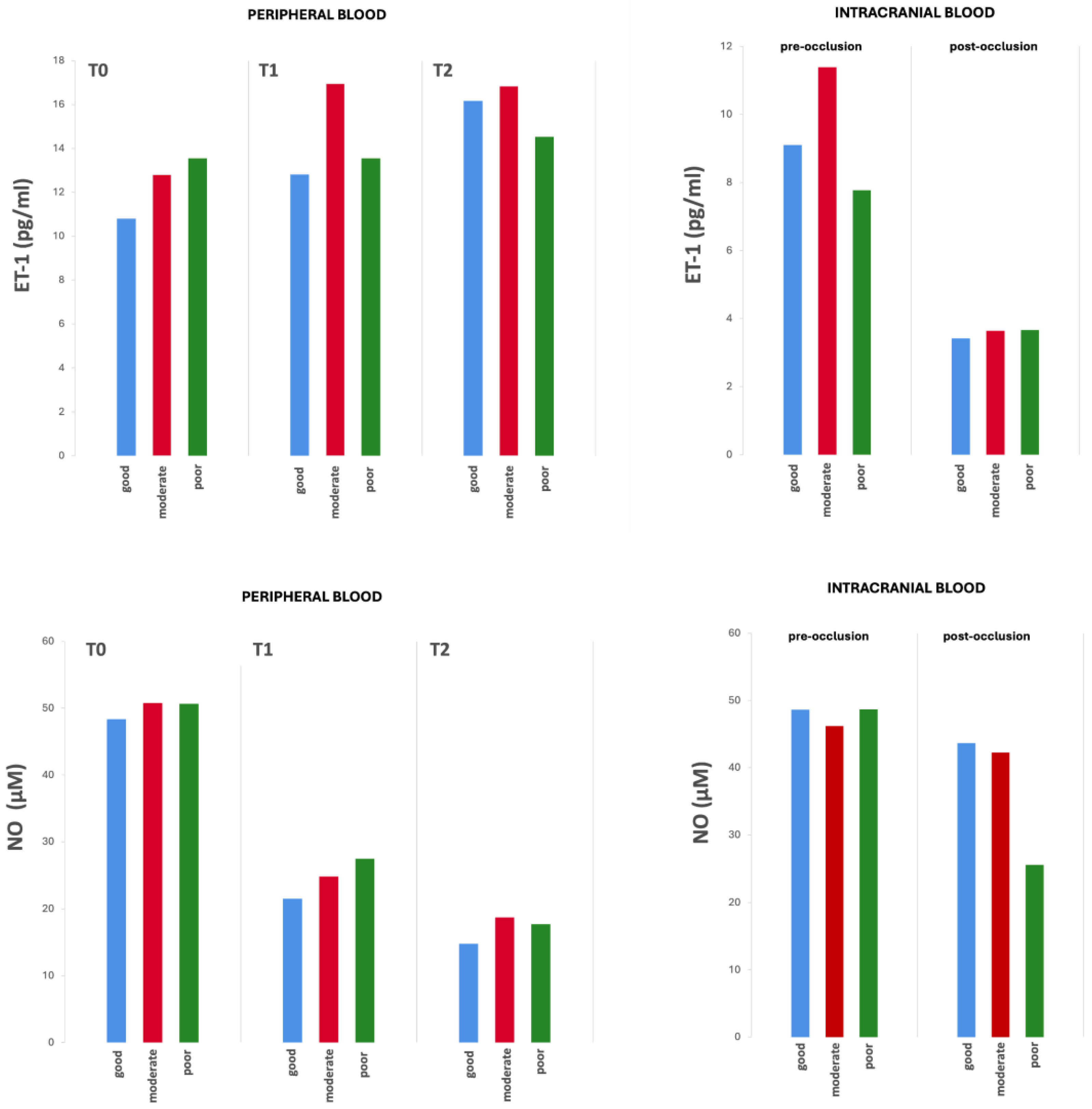 Preprints 151187 g002