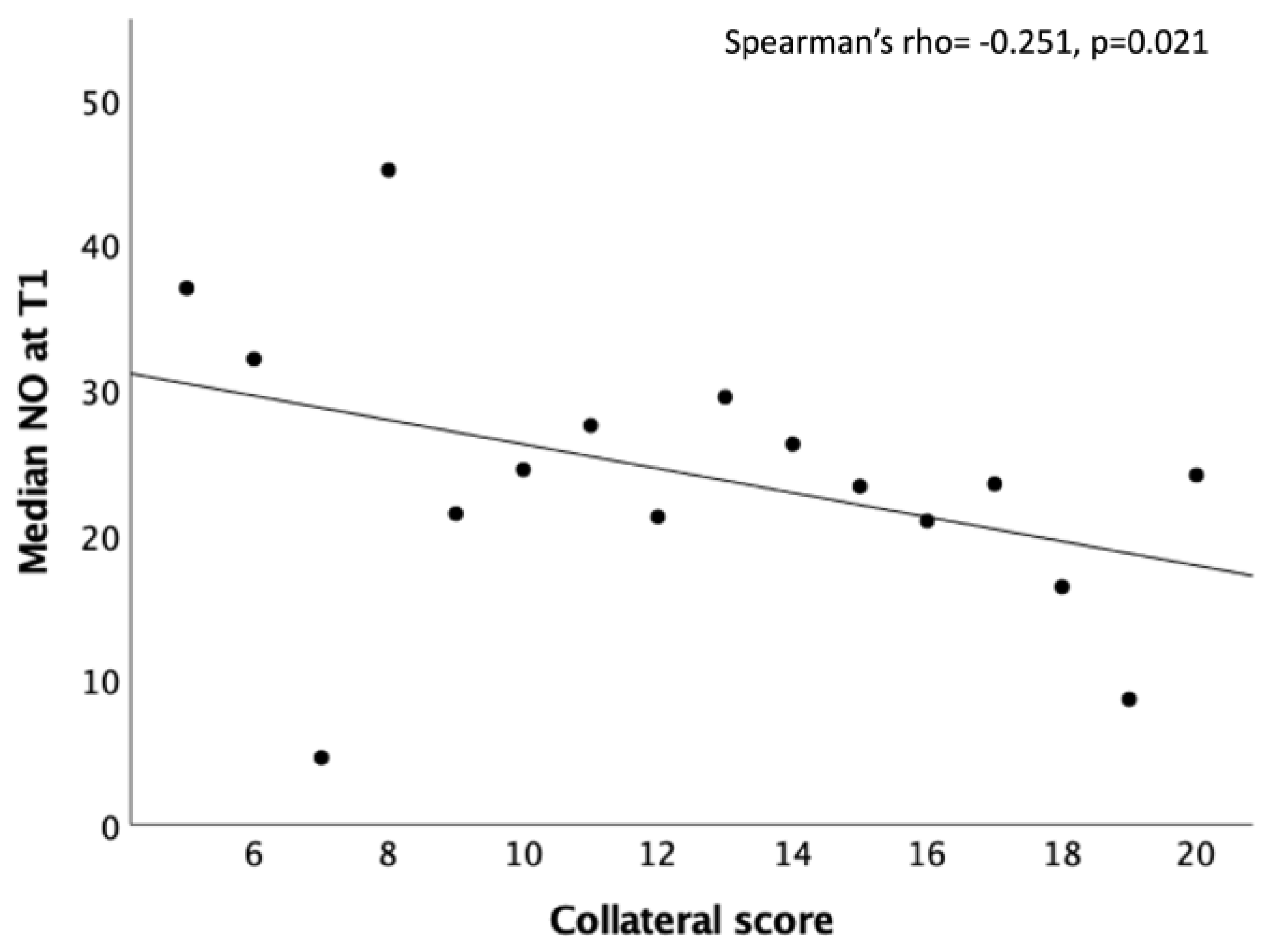 Preprints 151187 g003