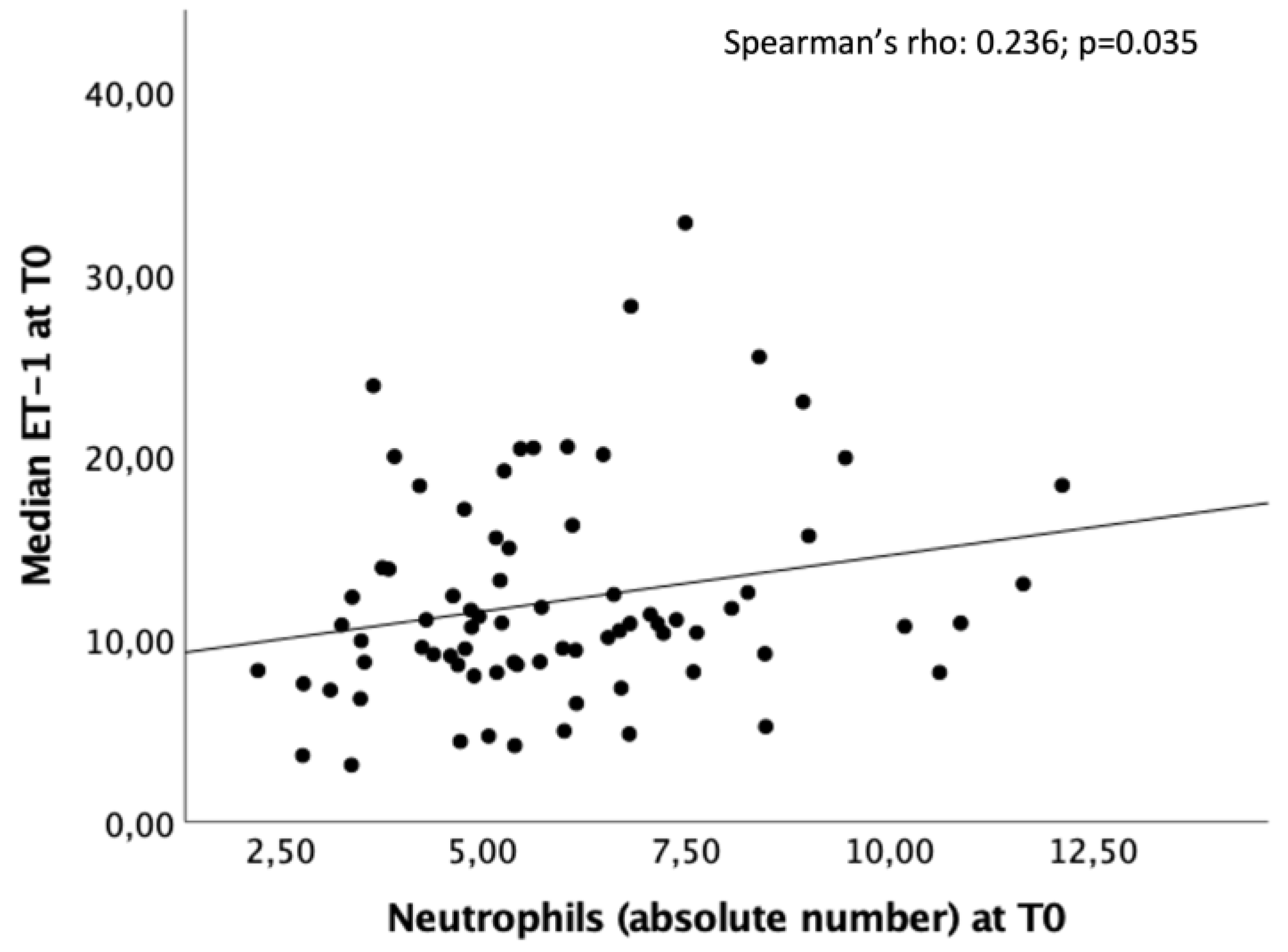 Preprints 151187 g004