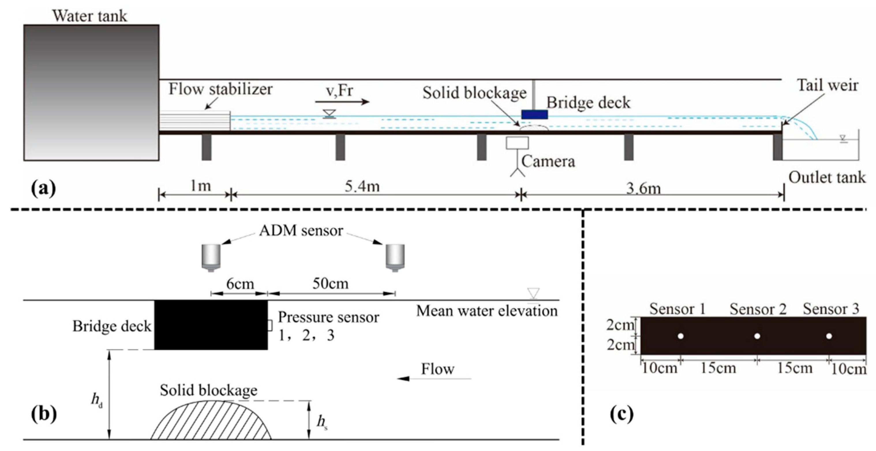 Preprints 84281 g001