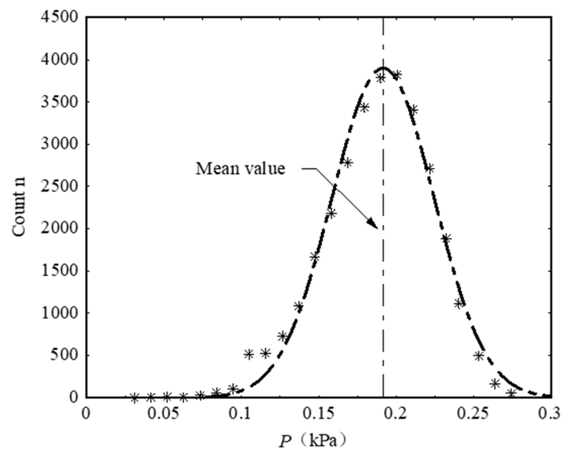 Preprints 84281 g002