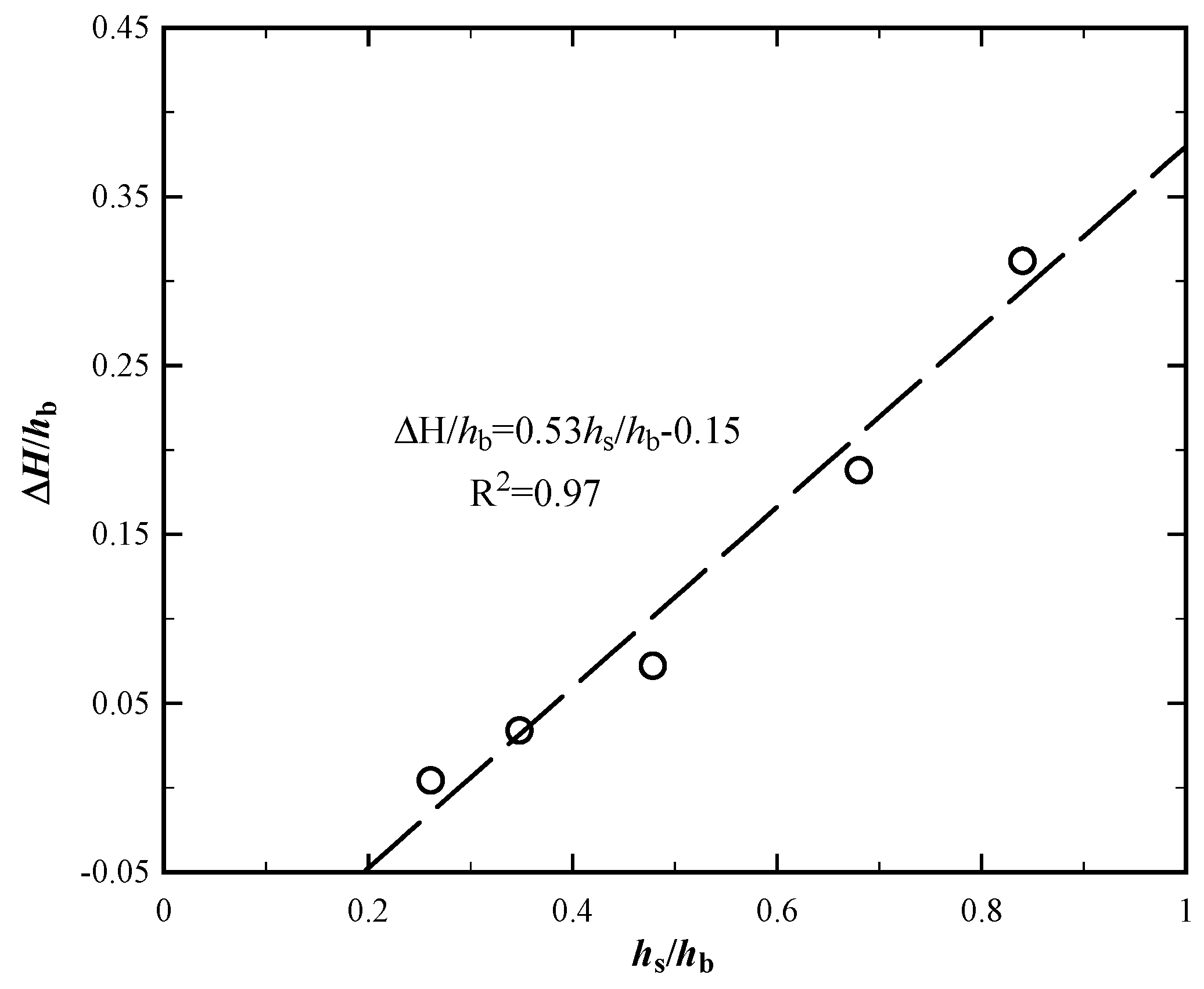 Preprints 84281 g004