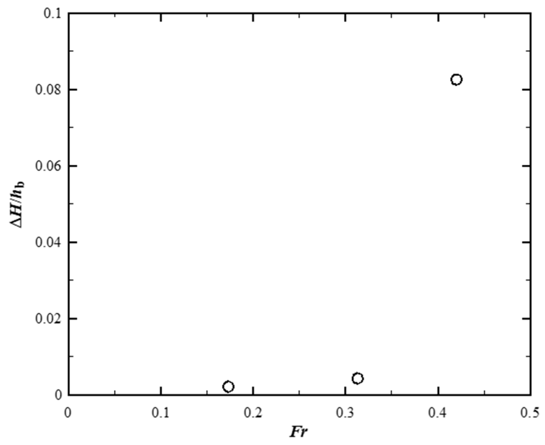 Preprints 84281 g006