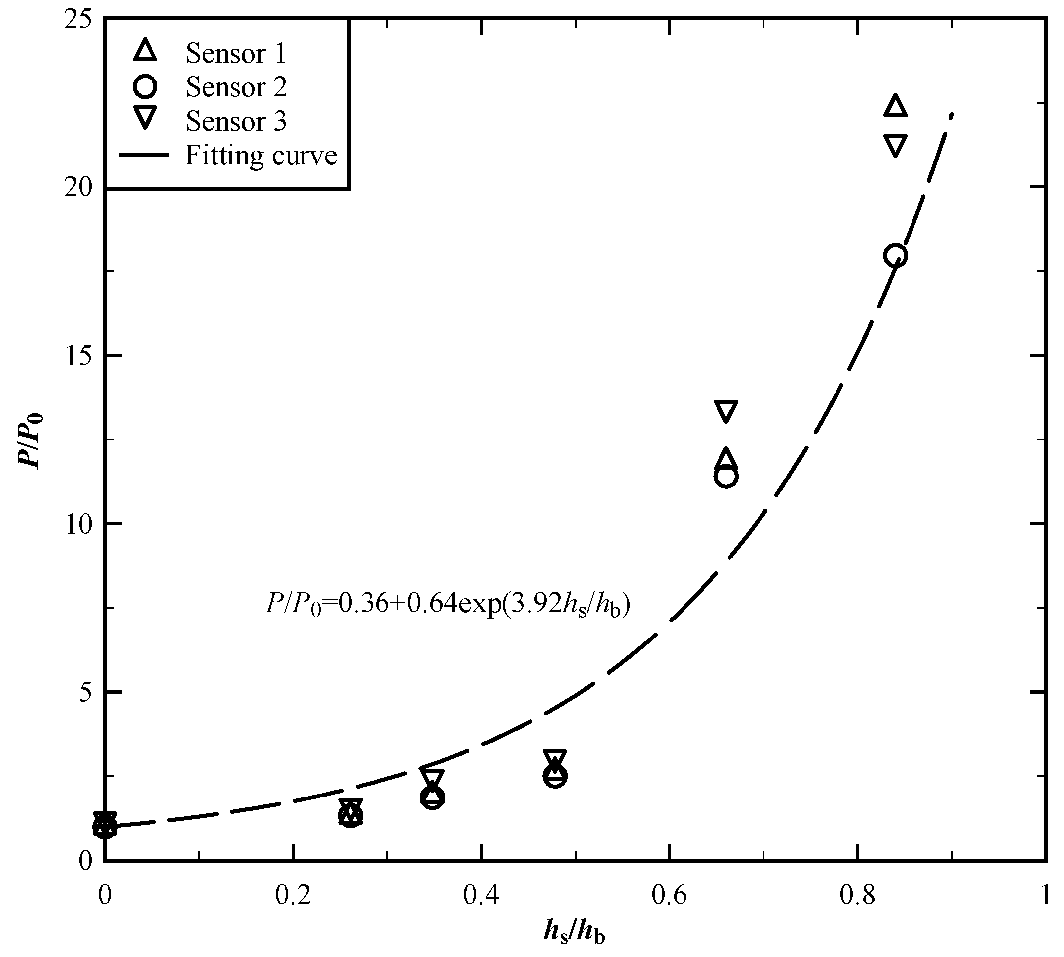 Preprints 84281 g007