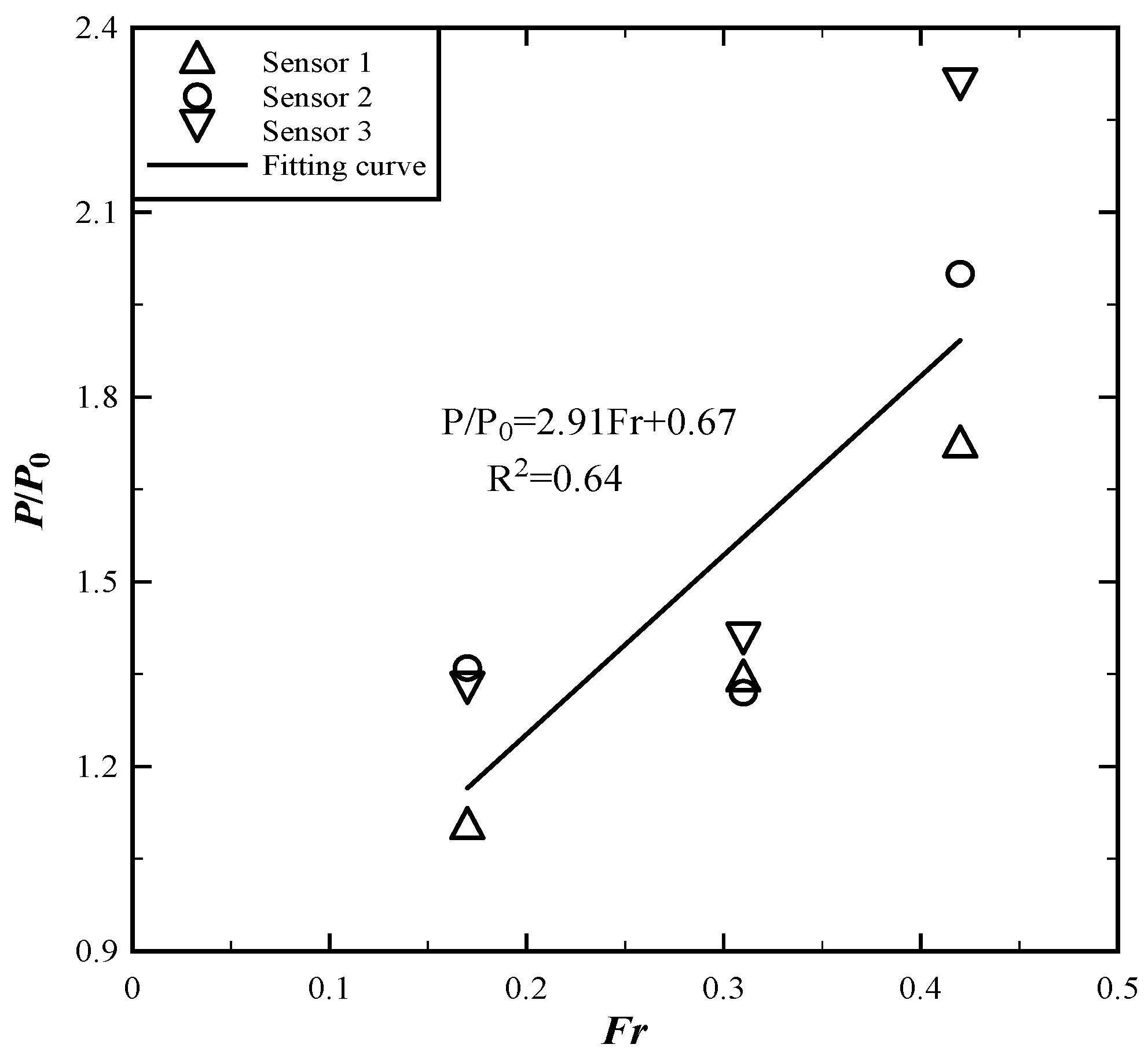 Preprints 84281 g008